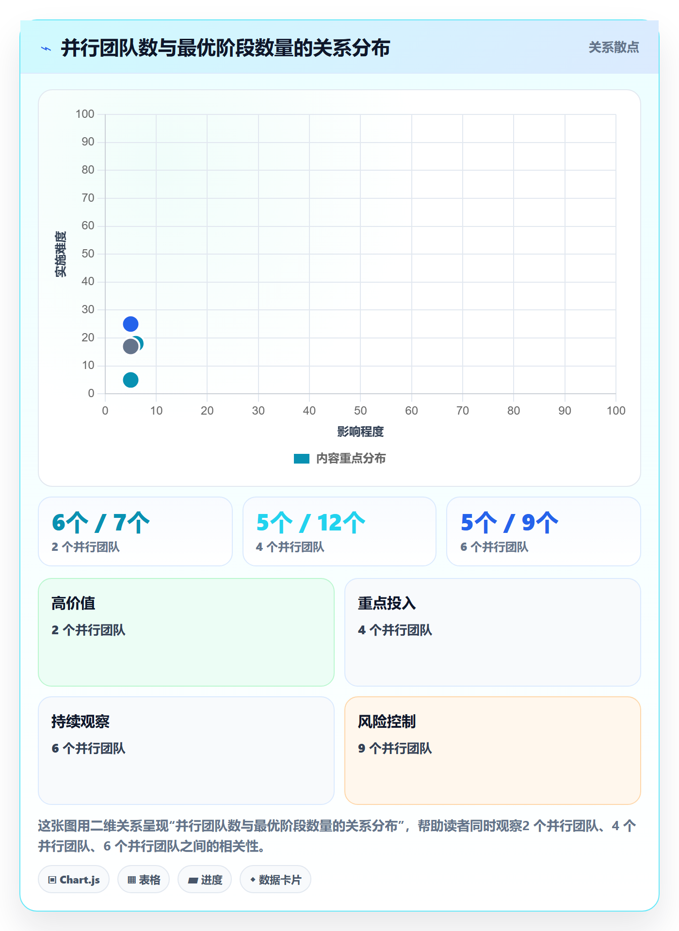 项目阶段阶段划分教程:项目负责人制度设计,避坑指南