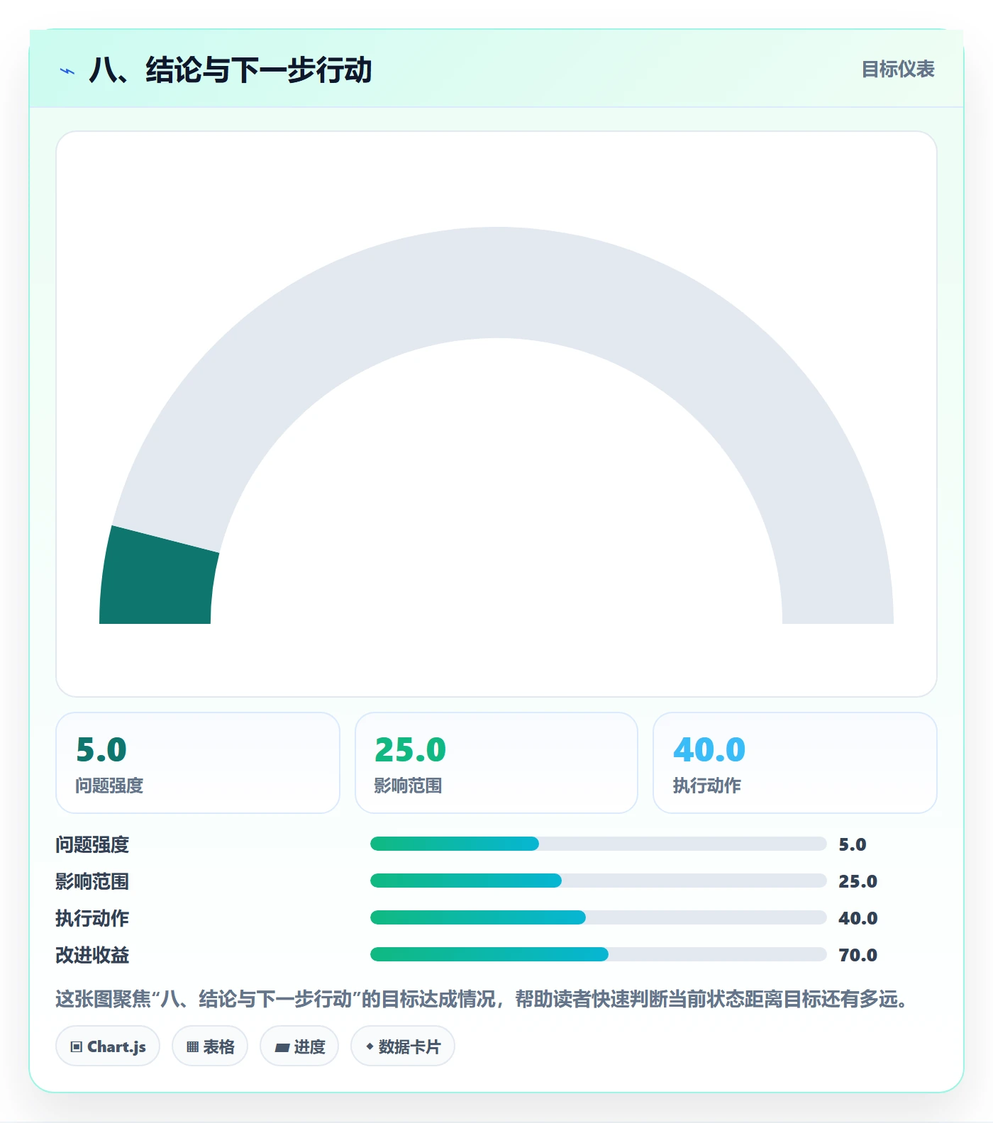 八、结论与下一步行动