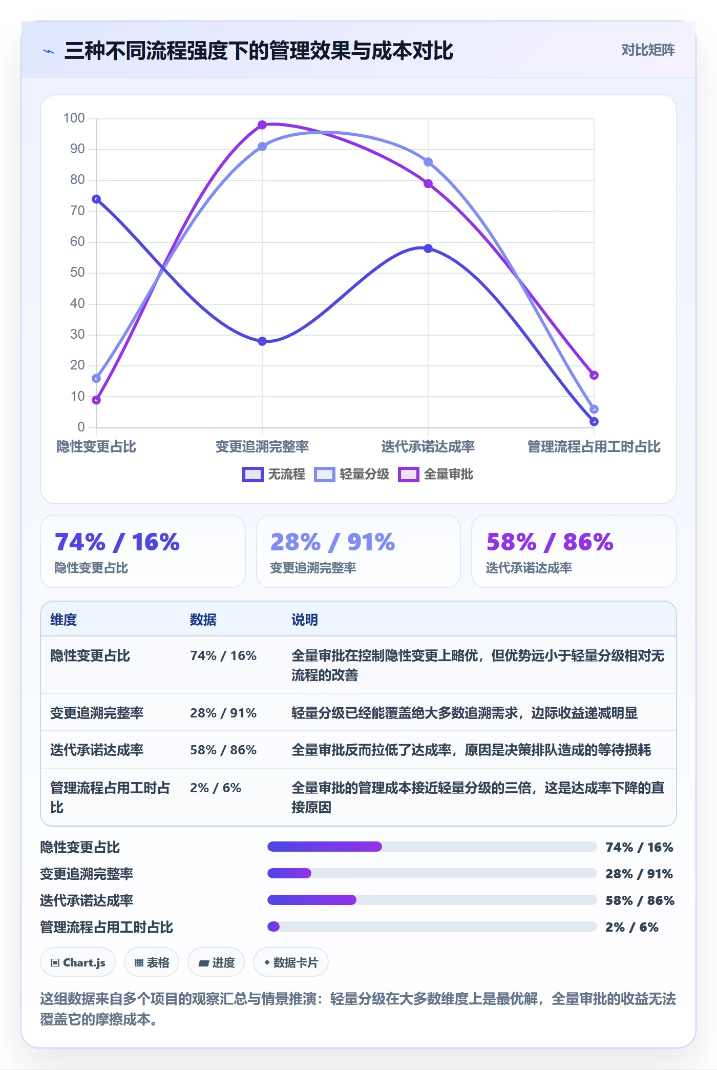 范围变更流程与规范：产品经理项目范围最佳实践关键指标