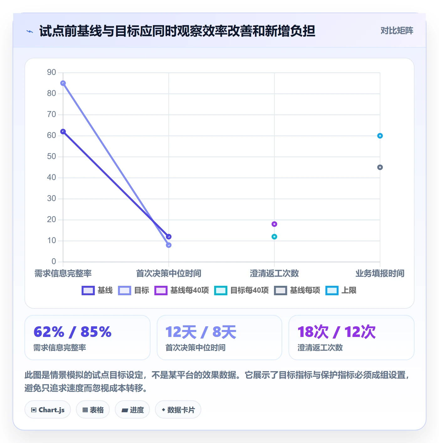 立项流程与规范:项目经理项目立项实操方法关键指标