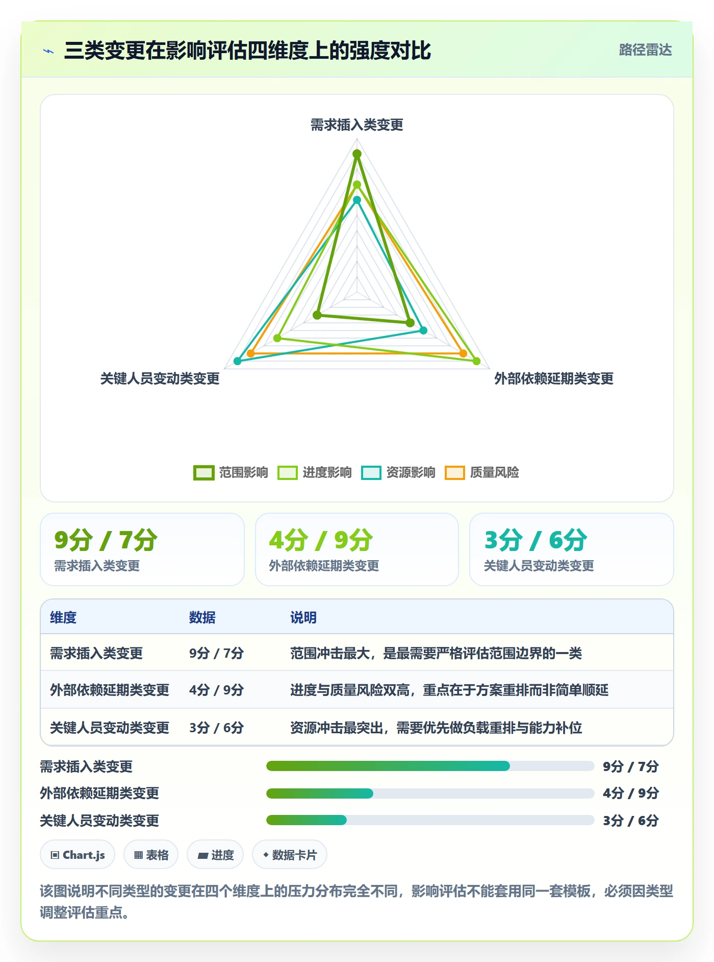 计划调整怎么做?PMO协同管理:项目规划从0到1