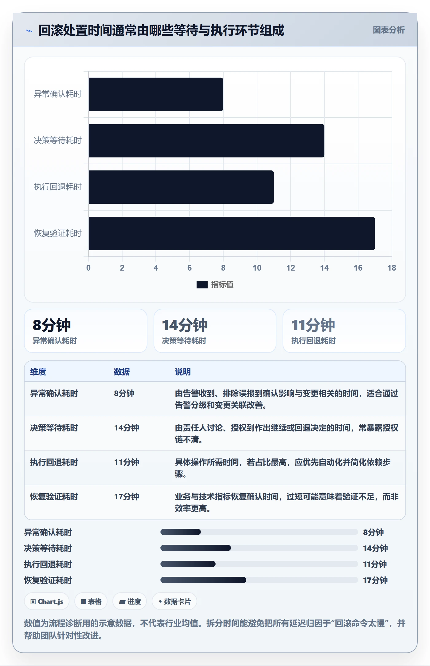 发布管理回滚全流程:PMO效率提升与一文讲清