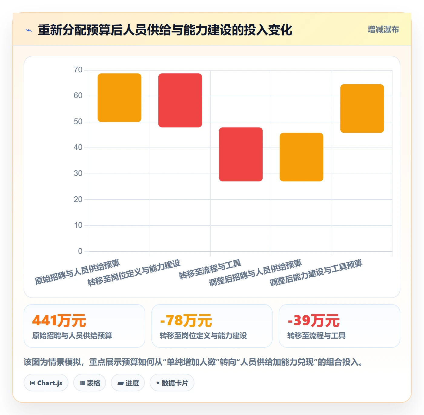 人力资源计划投入比例全流程:产品经理落地方案与一文讲清