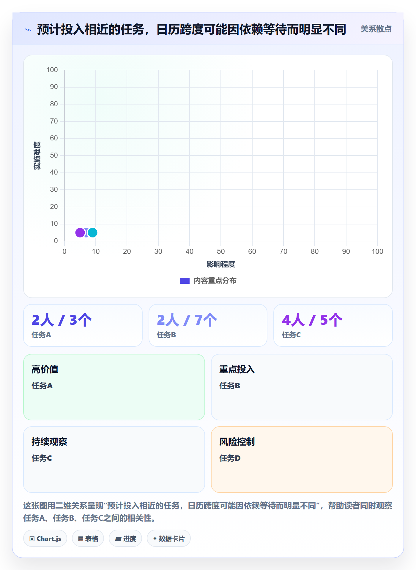 计划时间实操方法:研发团队提升甘特图效率的制度设计方法与模板