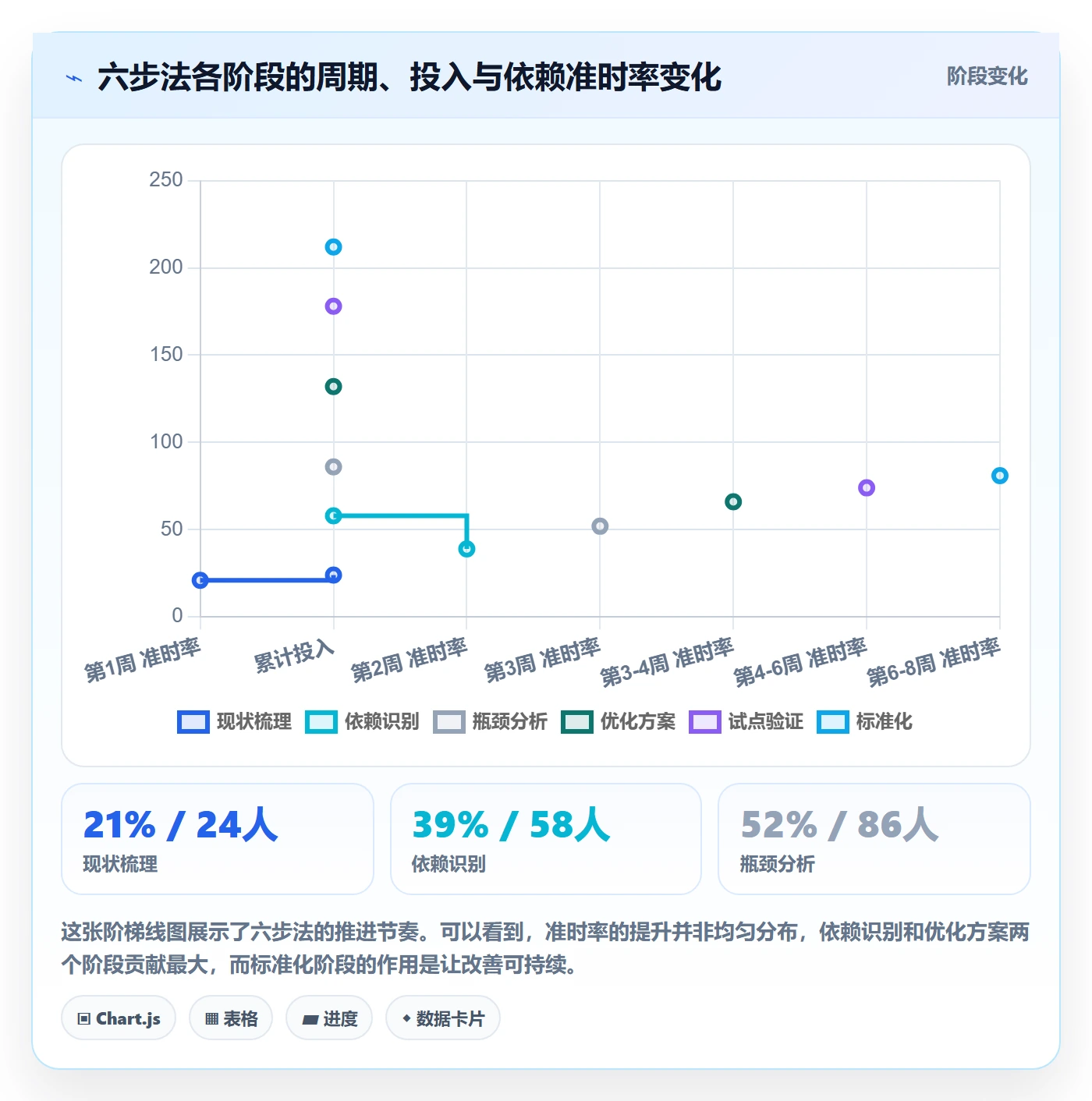 FS管理指南：项目负责人如何做好任务依赖，流程优化全流程