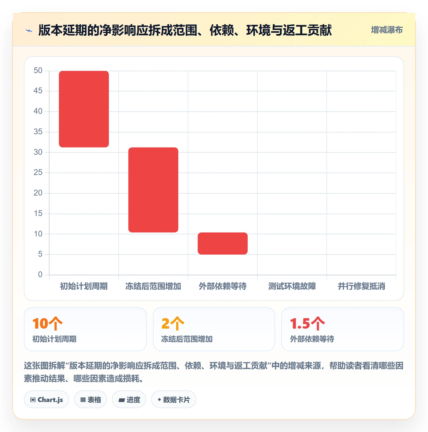 版本状态流程与规范:产品经理版本管理制度设计关键指标