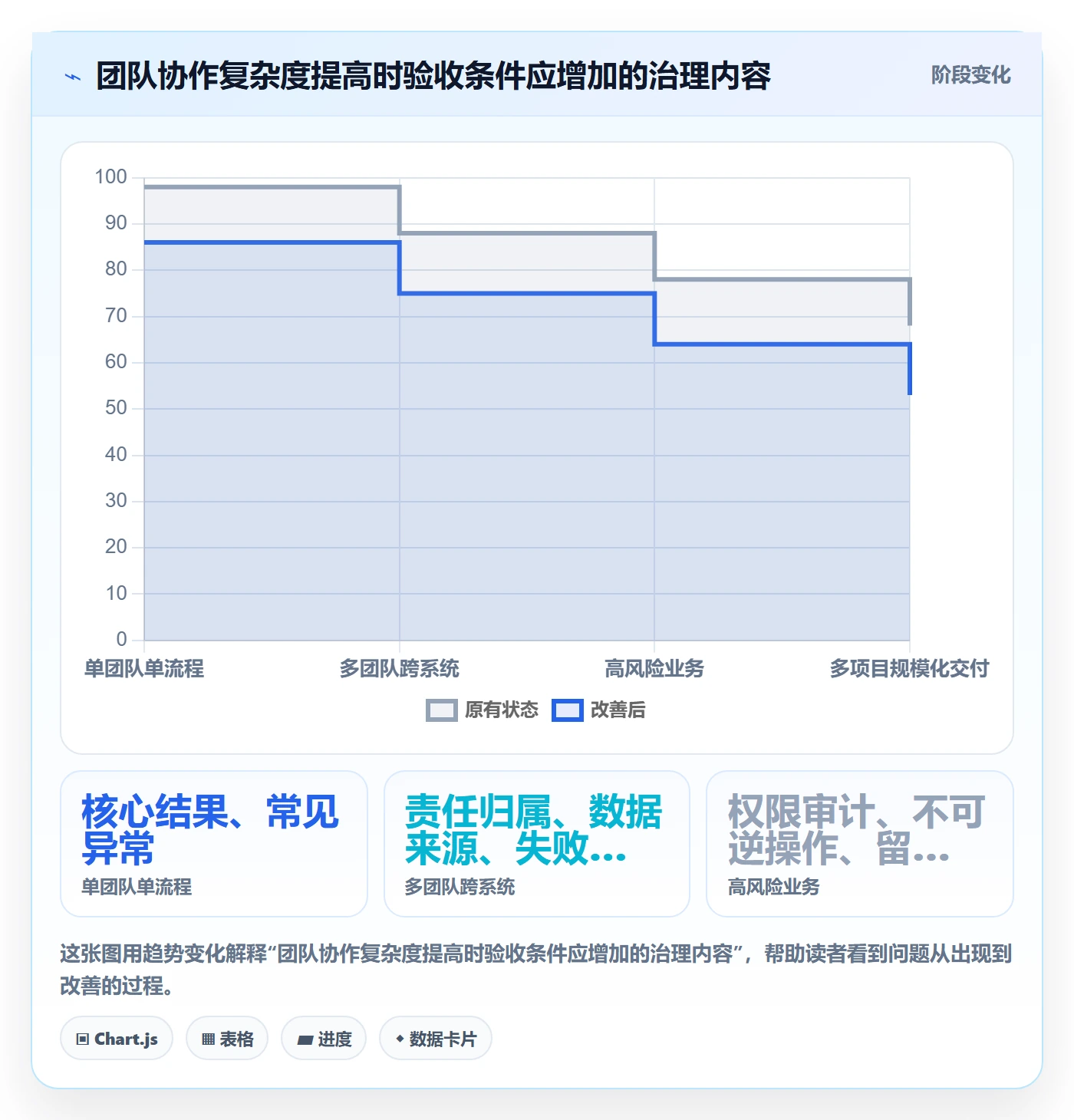 验收条件最佳实践:产品经理产品需求最佳实践,常见问题