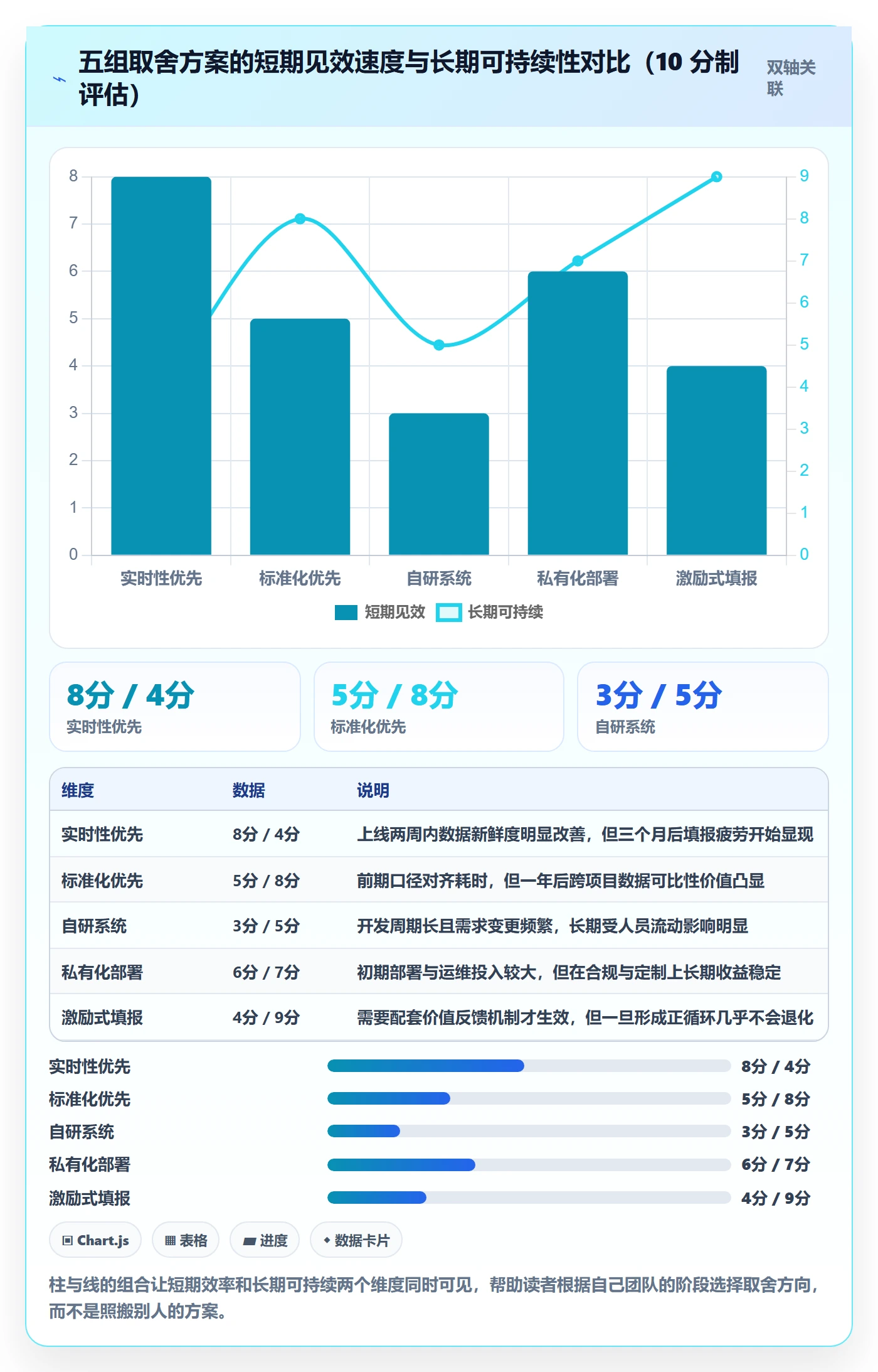 进度管理进度更新全流程：实施团队流程优化与一文讲清