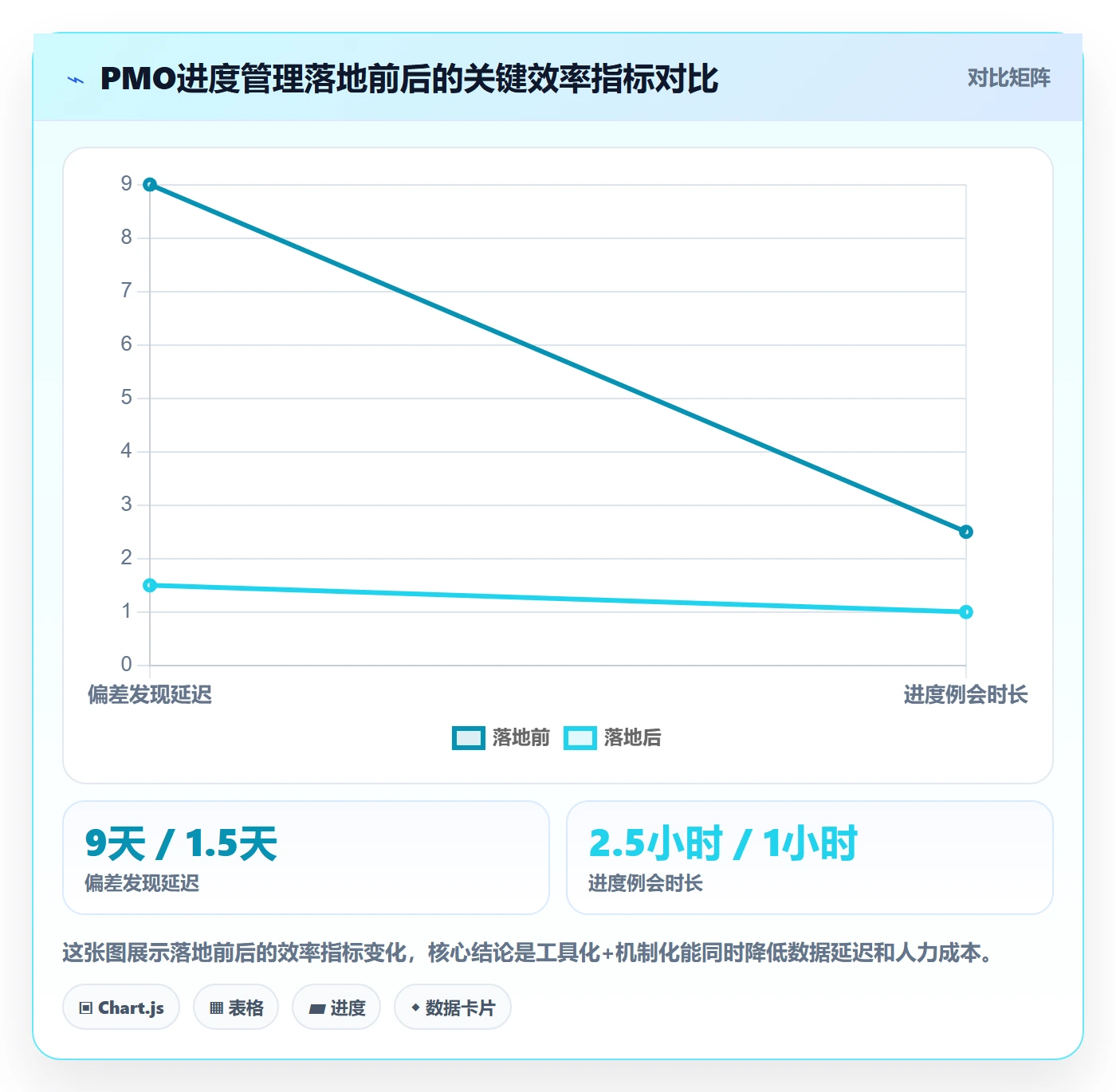 项目进度最佳实践:PMO进度管理落地方案,常见问题