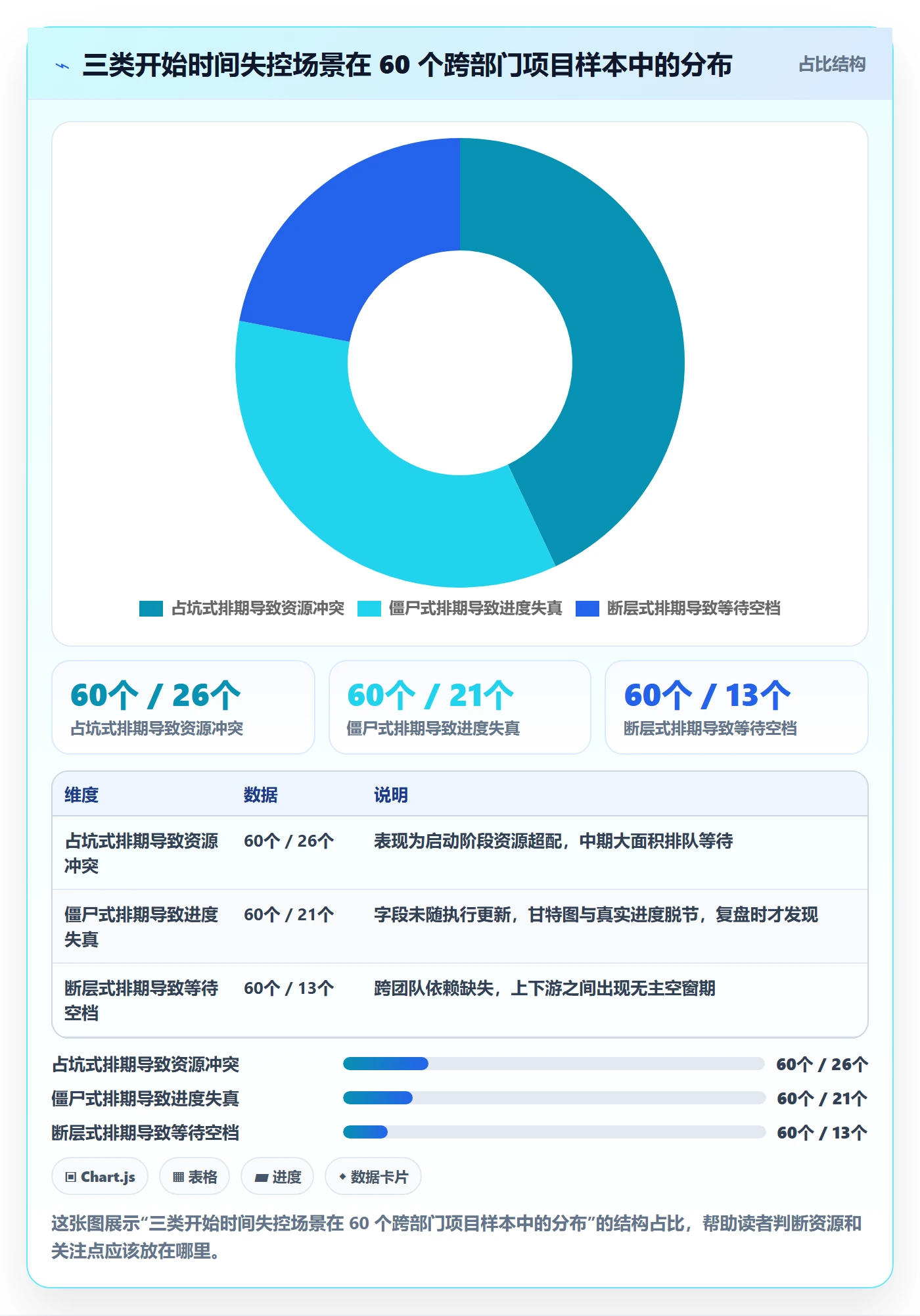 任务属性开始时间全流程:企业管理者入门指南与一文讲清
