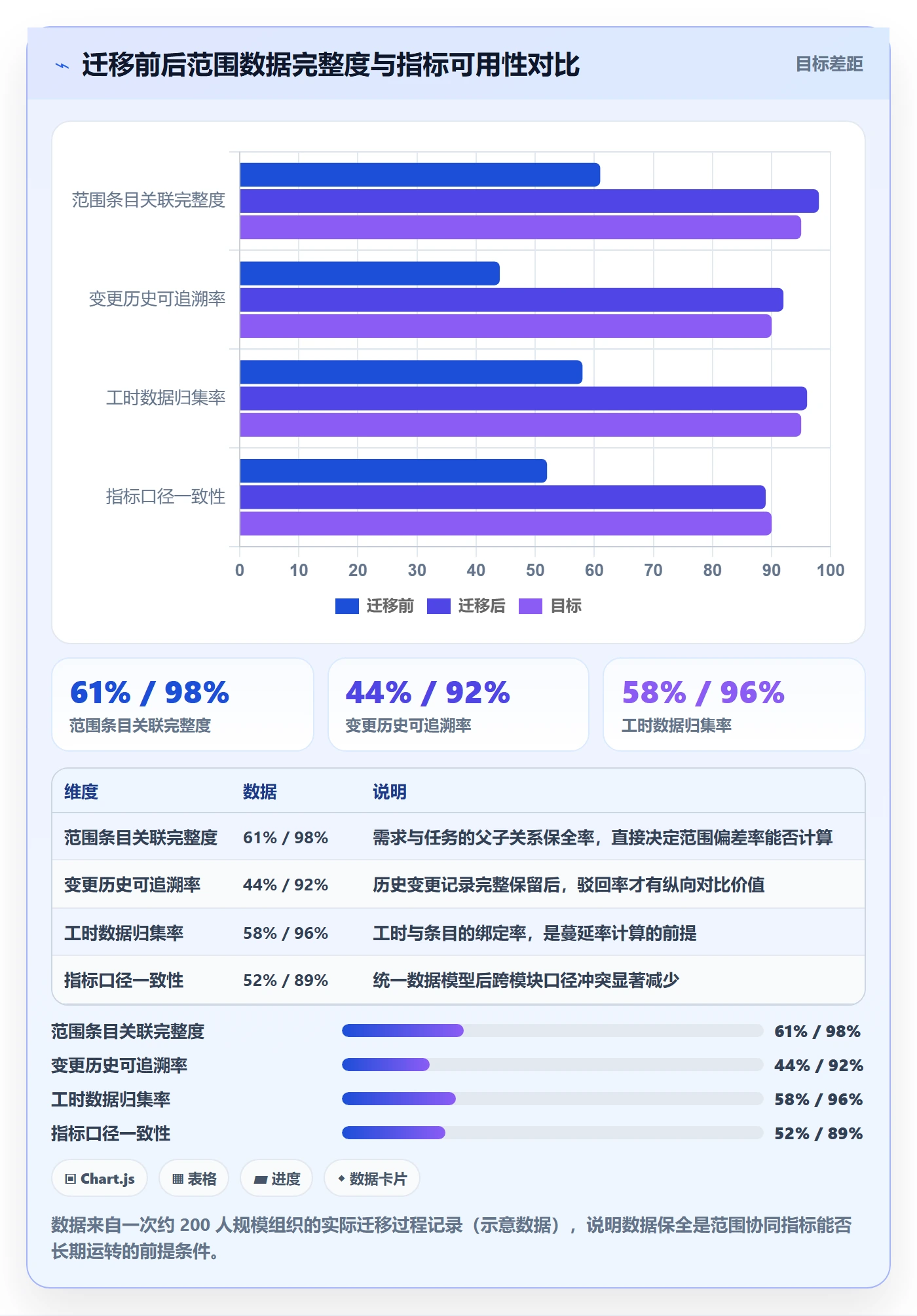 工作范围流程与规范:项目成员项目范围协同管理关键指标