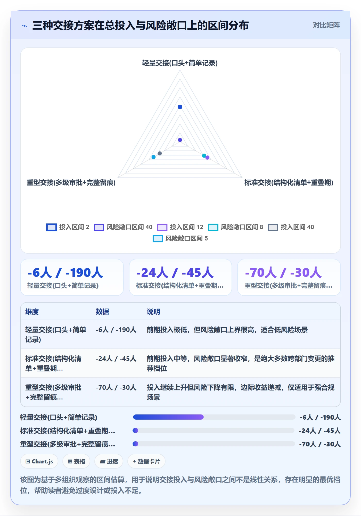 任务负责人变更最佳实践：跨部门团队任务分派风险控制，常见问题