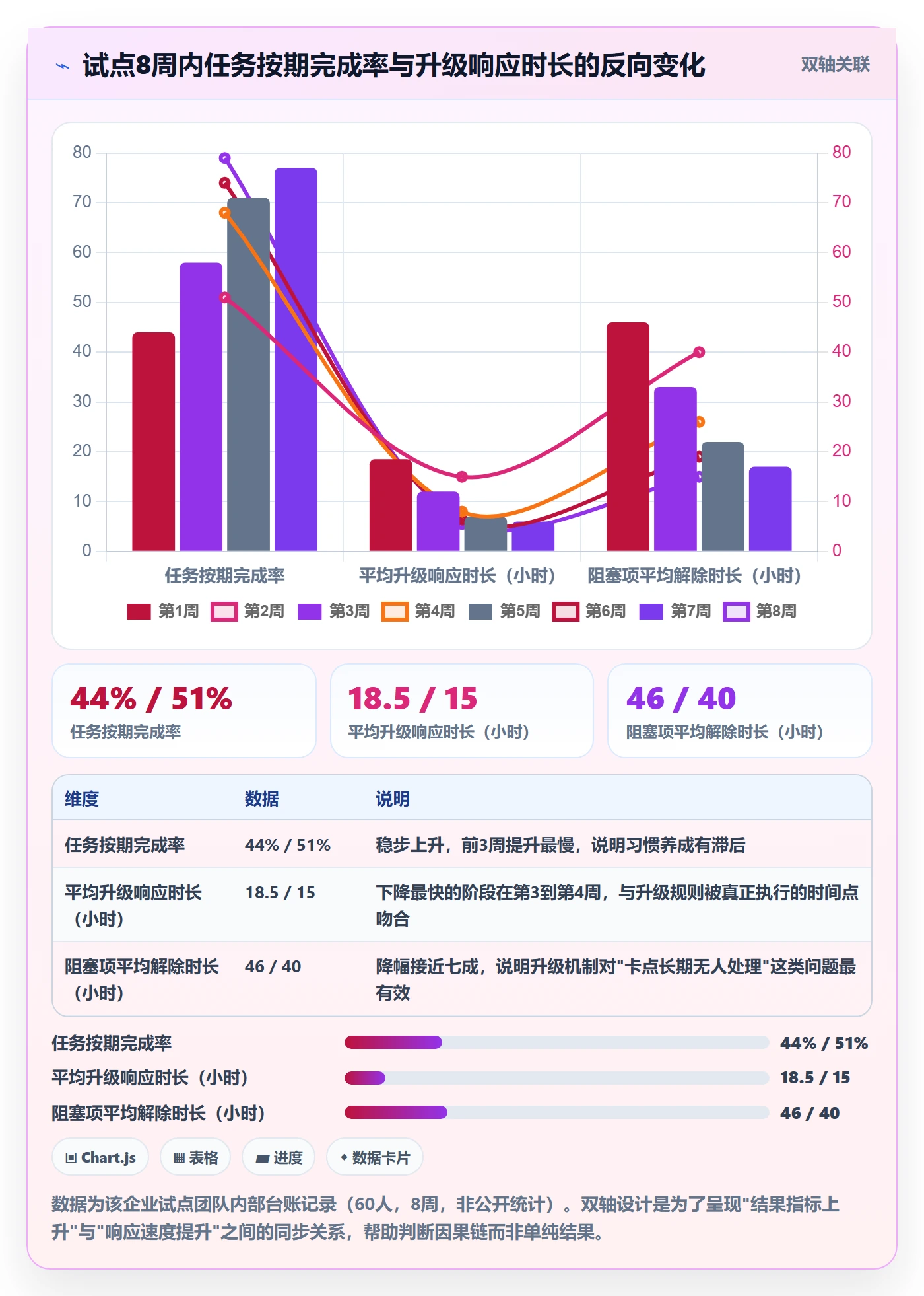 开始怎么做?管理层制度设计:任务执行从0到1