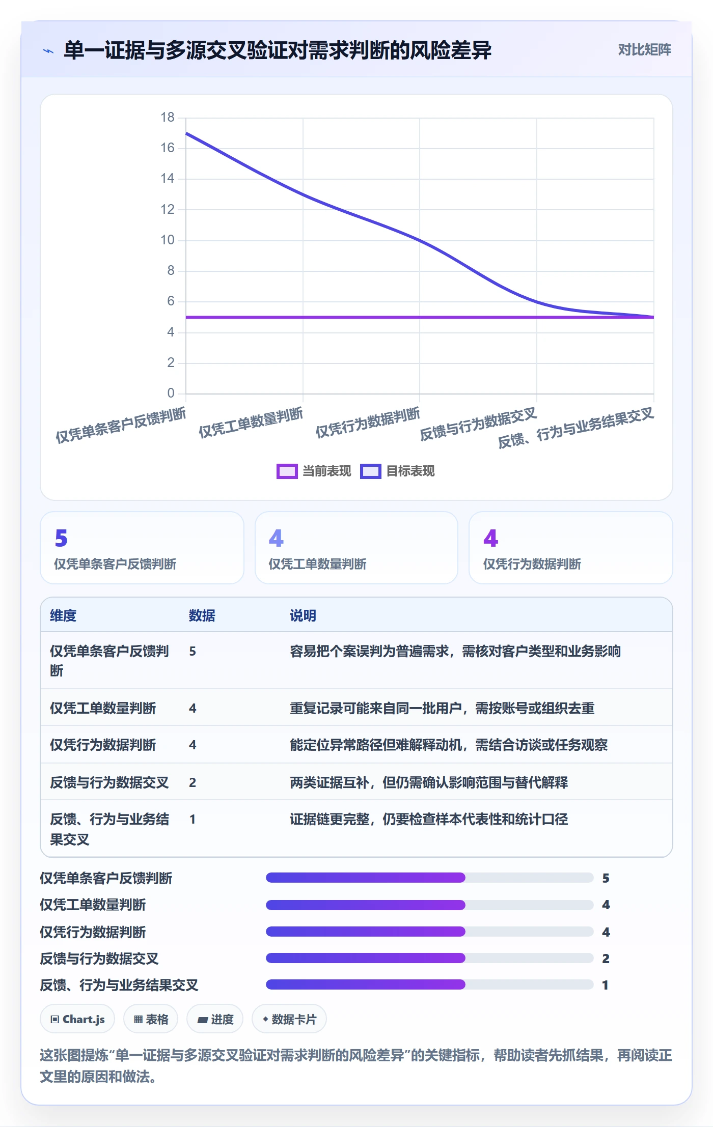 需求收集怎么做?产品经理实操方法:需求管理从0到1