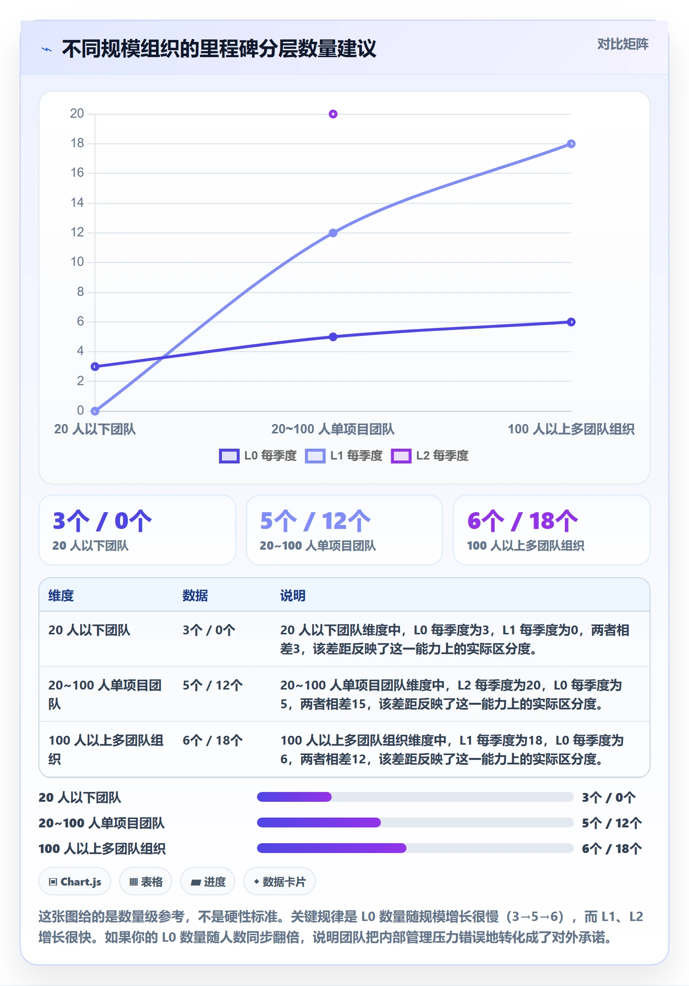 里程碑里程碑教程:项目成员最佳实践,避坑指南