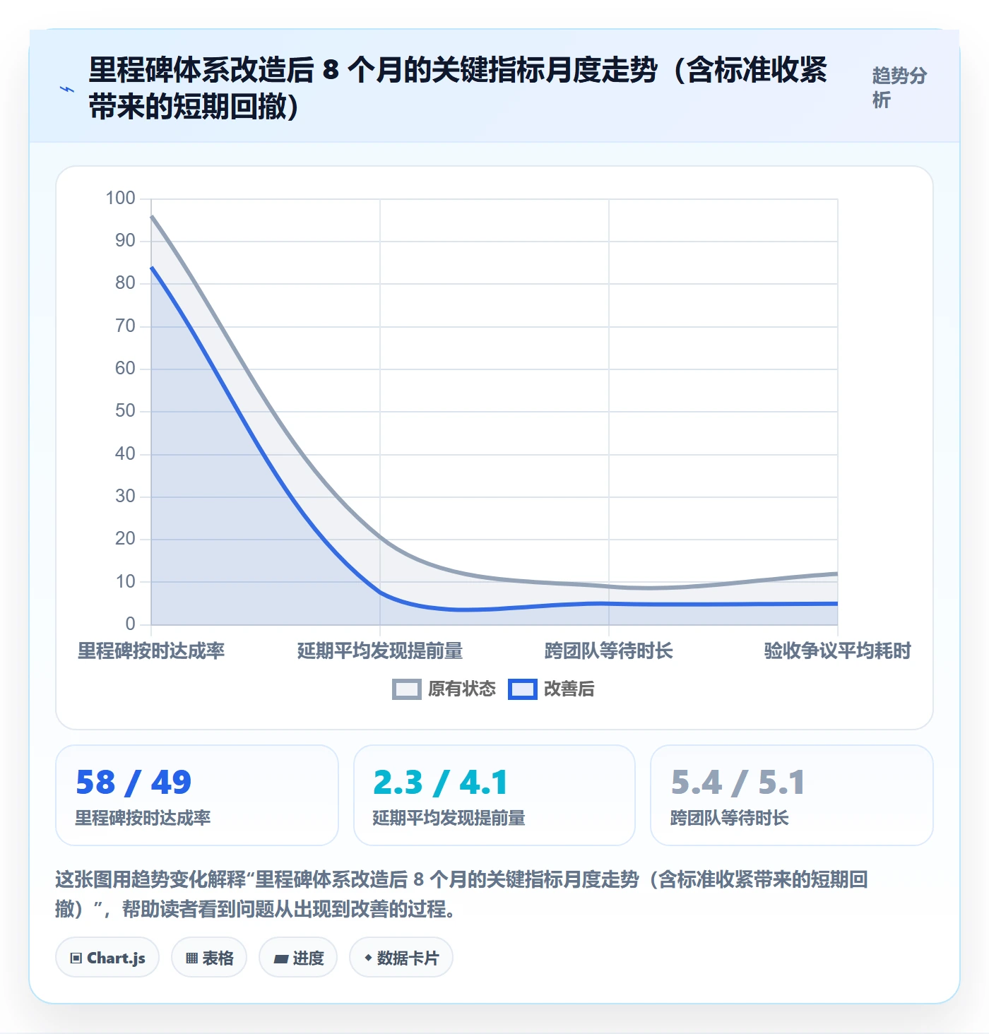 里程碑怎么做?项目成员协同管理:里程碑从0到1