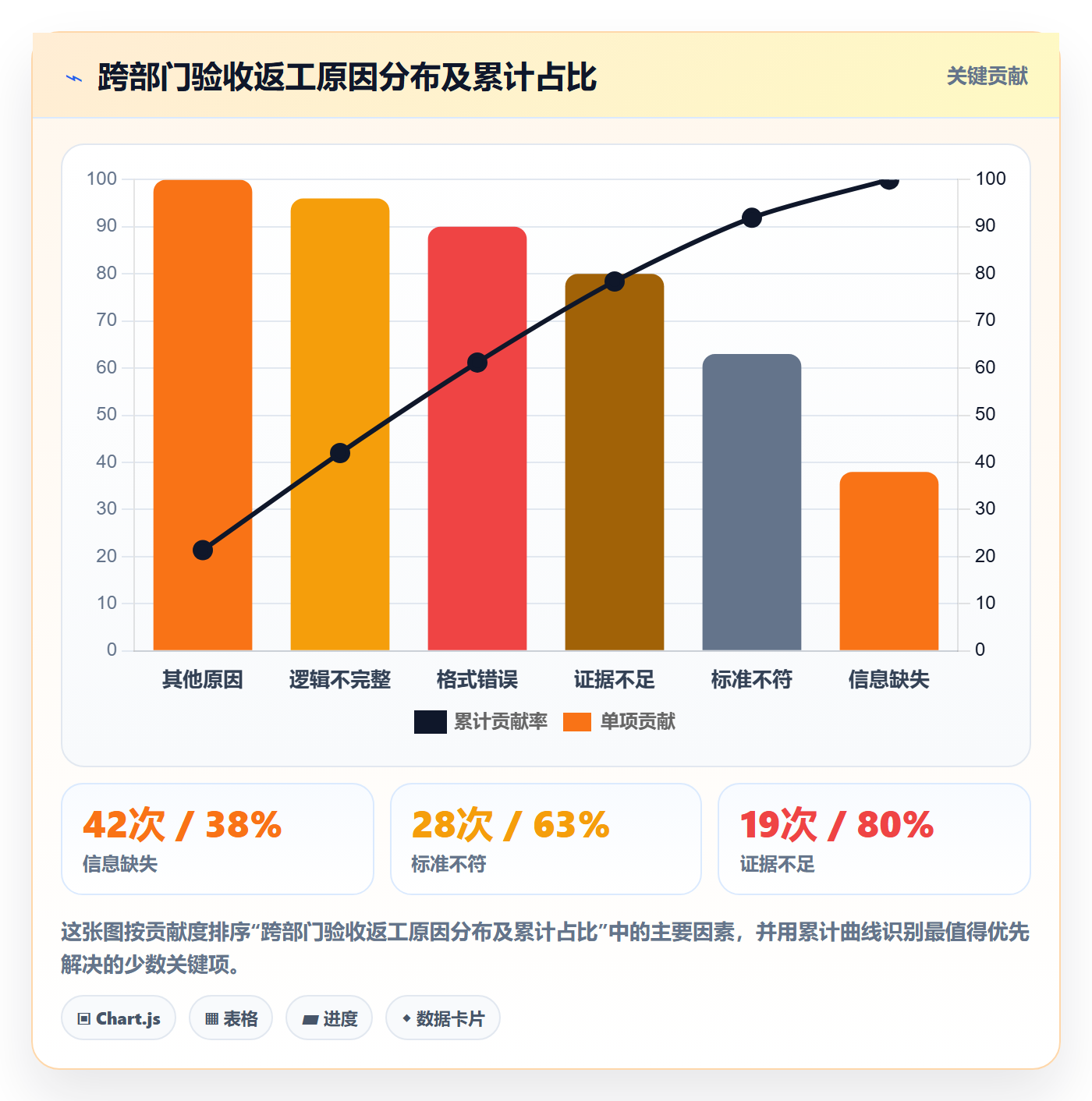 提交流程与规范:跨部门团队任务验收最佳实践关键指标