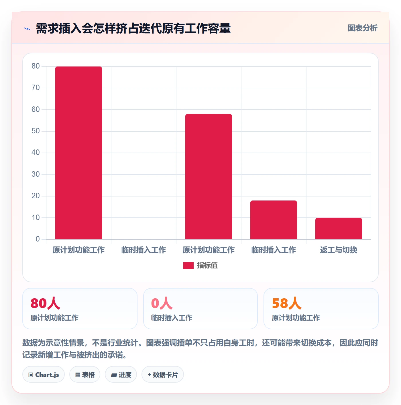 Agile怎么做？产品经理入门指南：敏捷项目从0到1