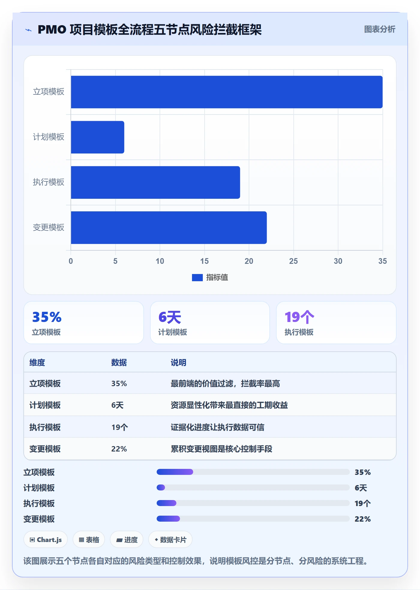 项目模板项目模板全流程:PMO风险控制与一文讲清