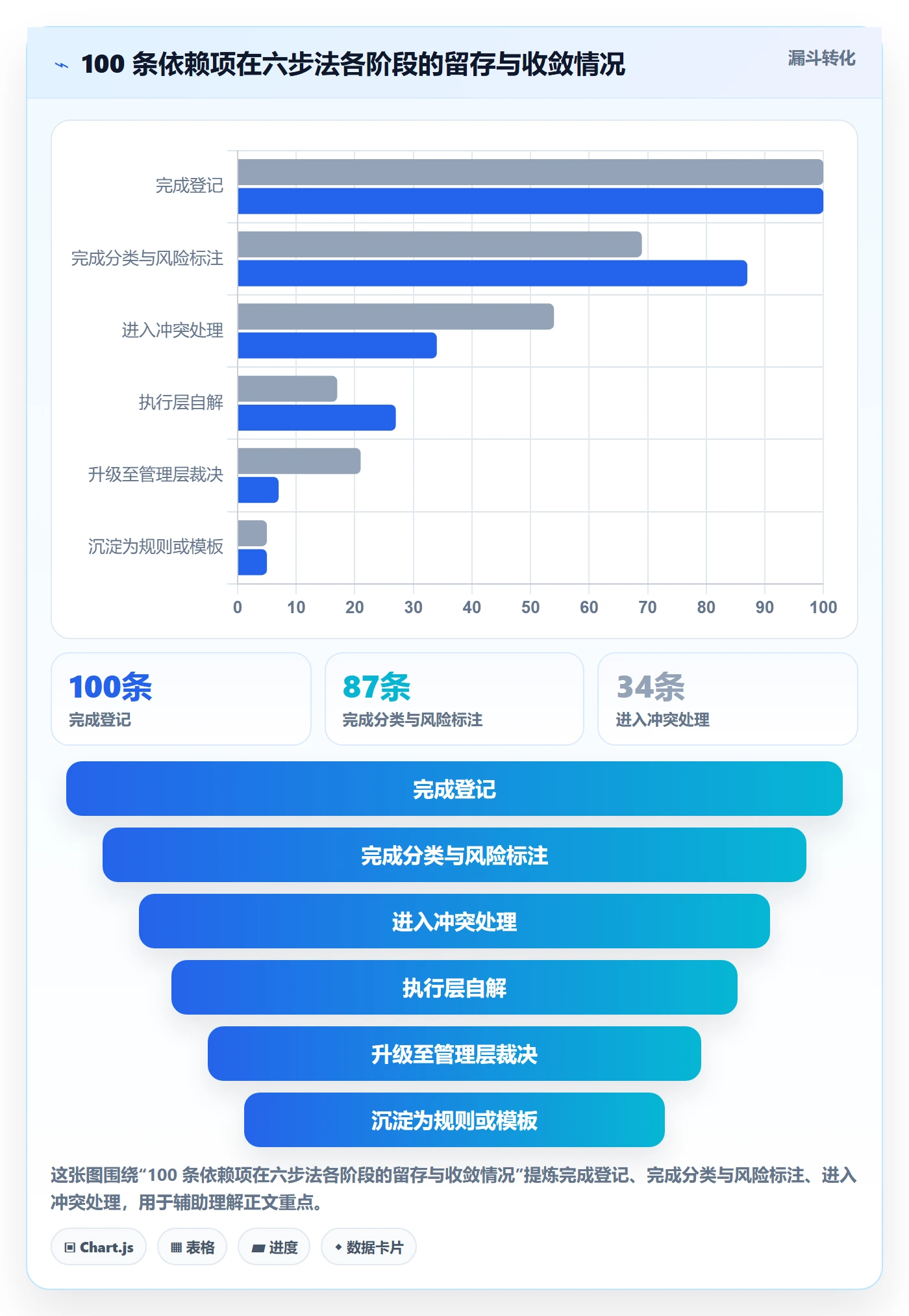 任务依赖如何做好依赖冲突?管理层协同管理与操作步骤