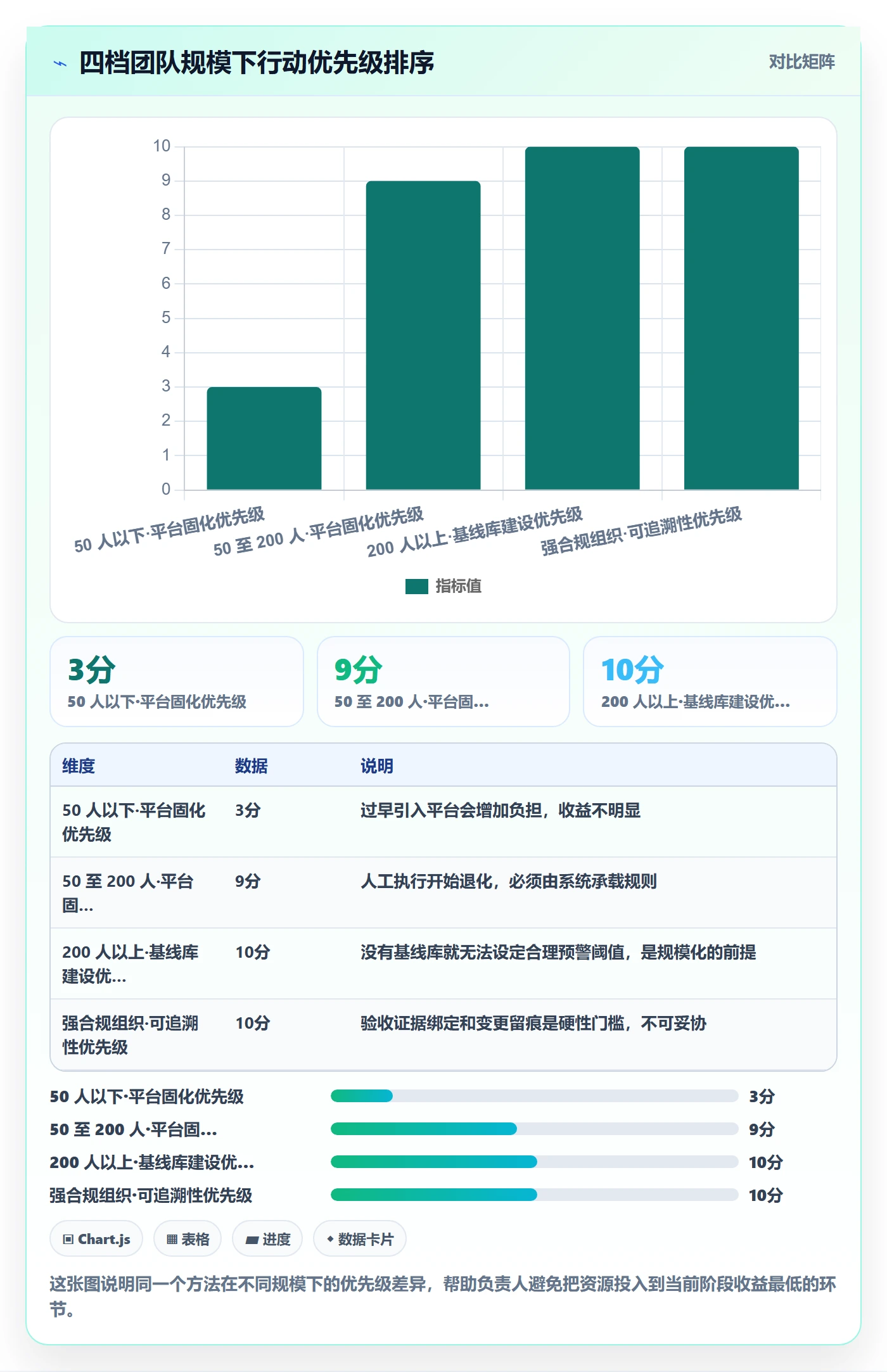 完成度流程与规范:项目负责人任务属性风险控制关键指标