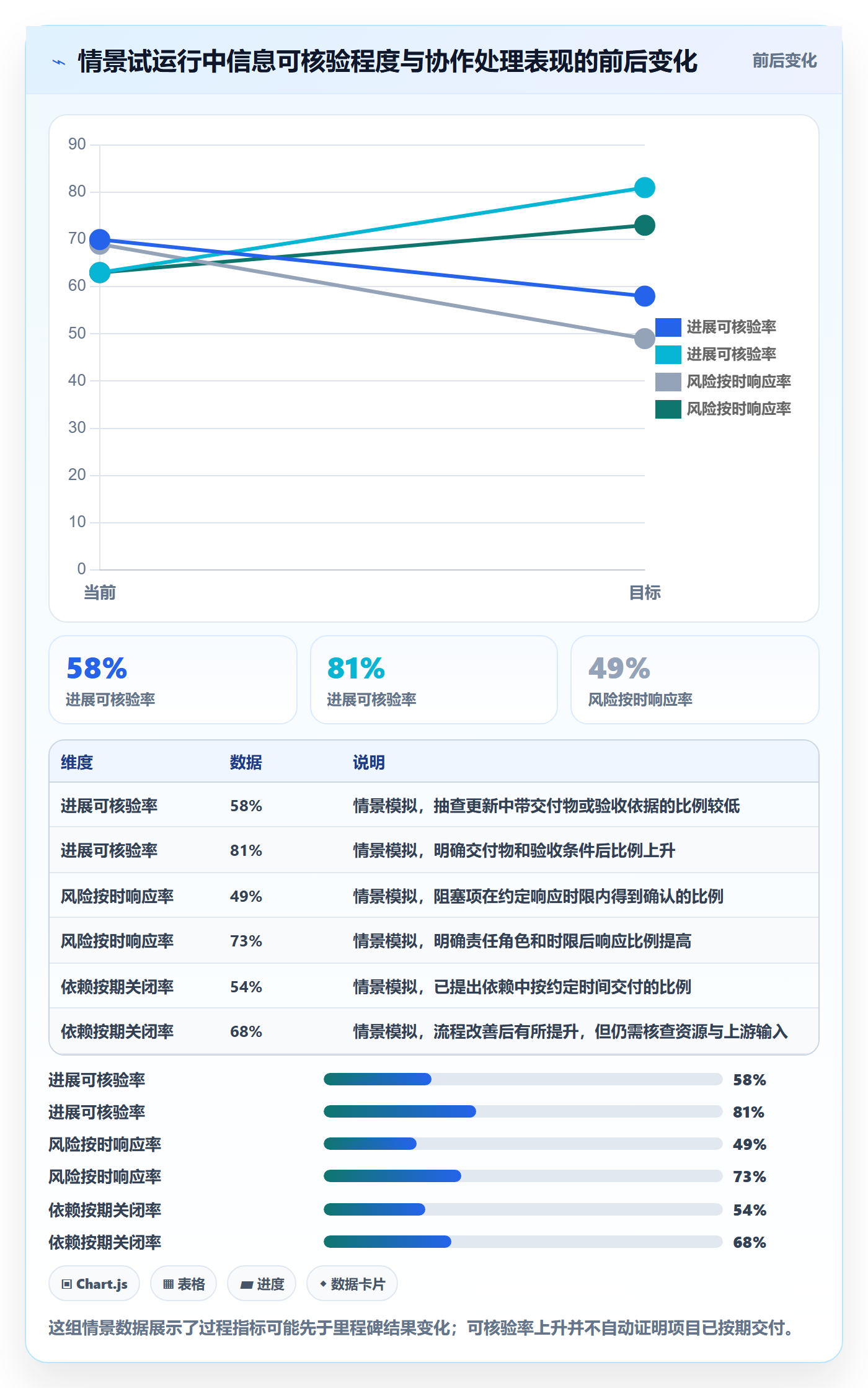 每日进展流程与规范:跨部门团队进度跟踪效率提升关键指标