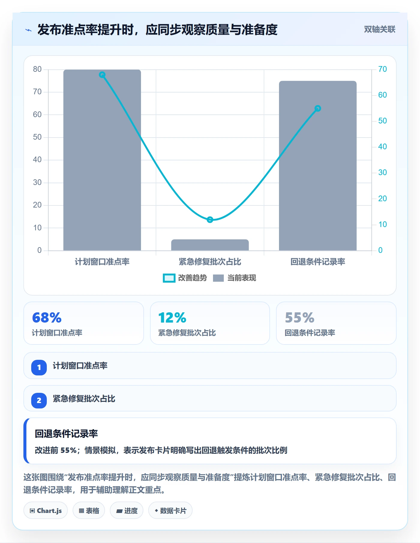 上线实操方法:项目负责人提升发布管理效率的最佳实践方法与模板