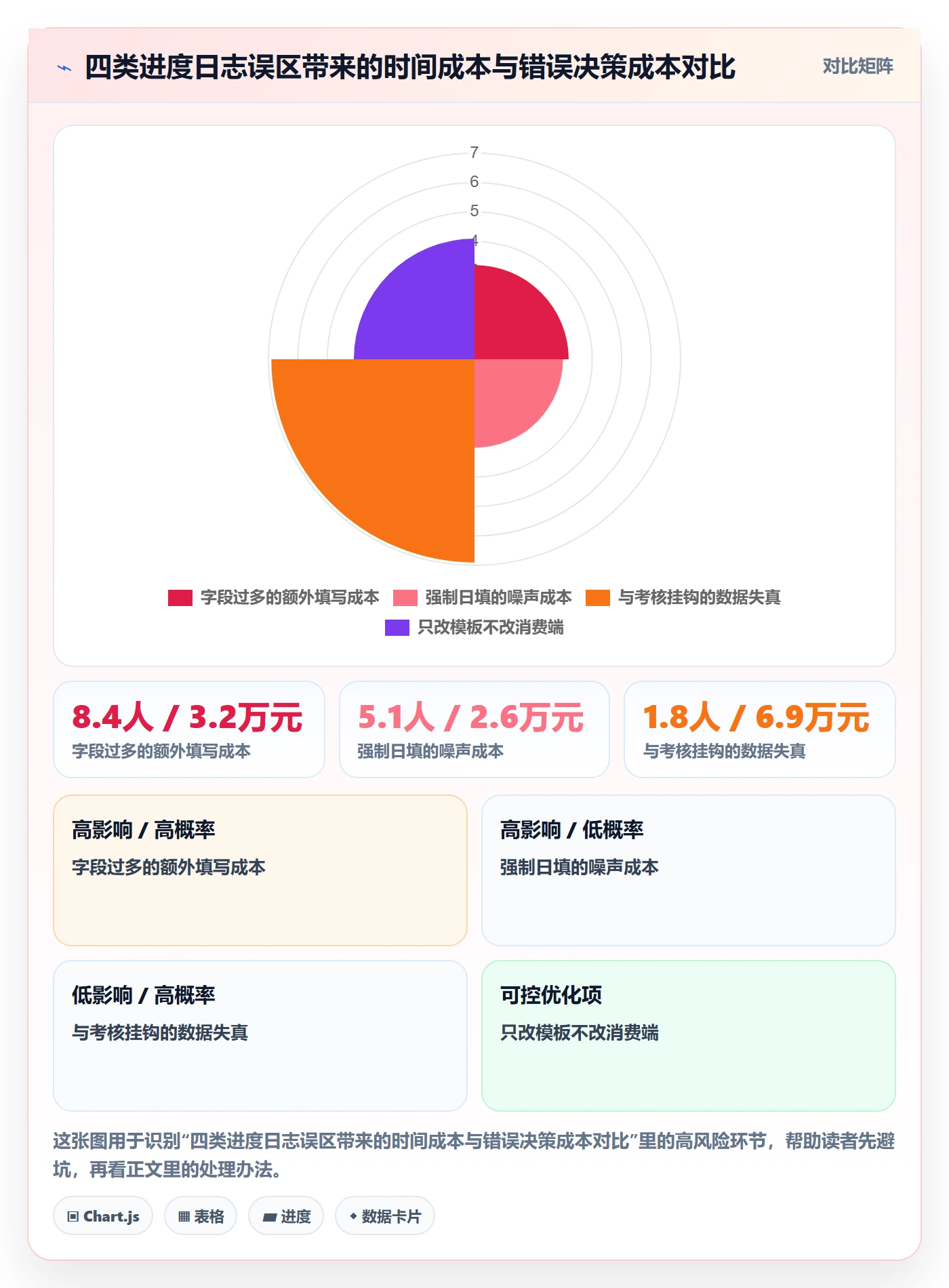 进度日志最佳实践:项目成员进度跟踪流程优化,常见问题