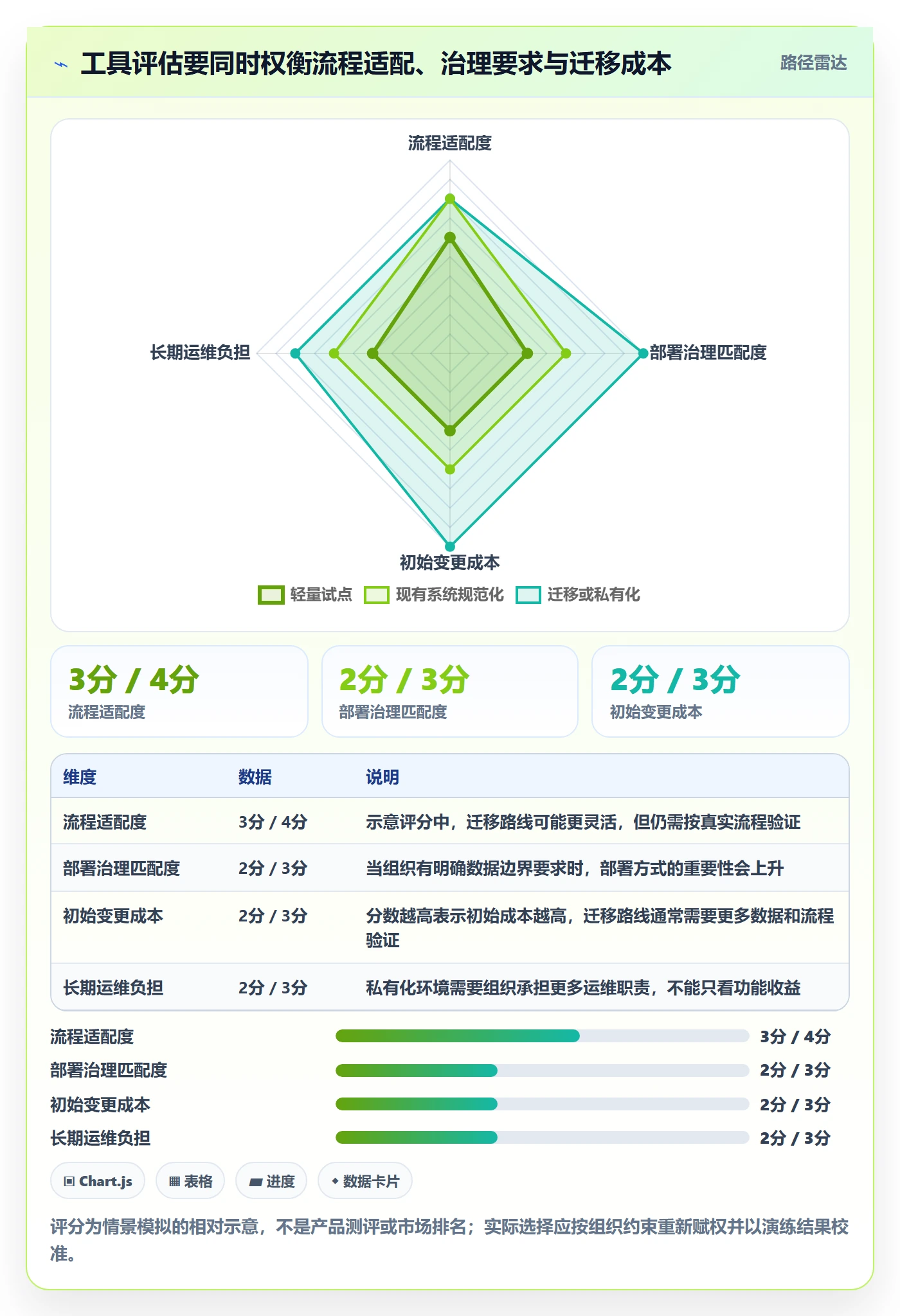 看板Kanban全流程:PMO数据分析与一文讲清