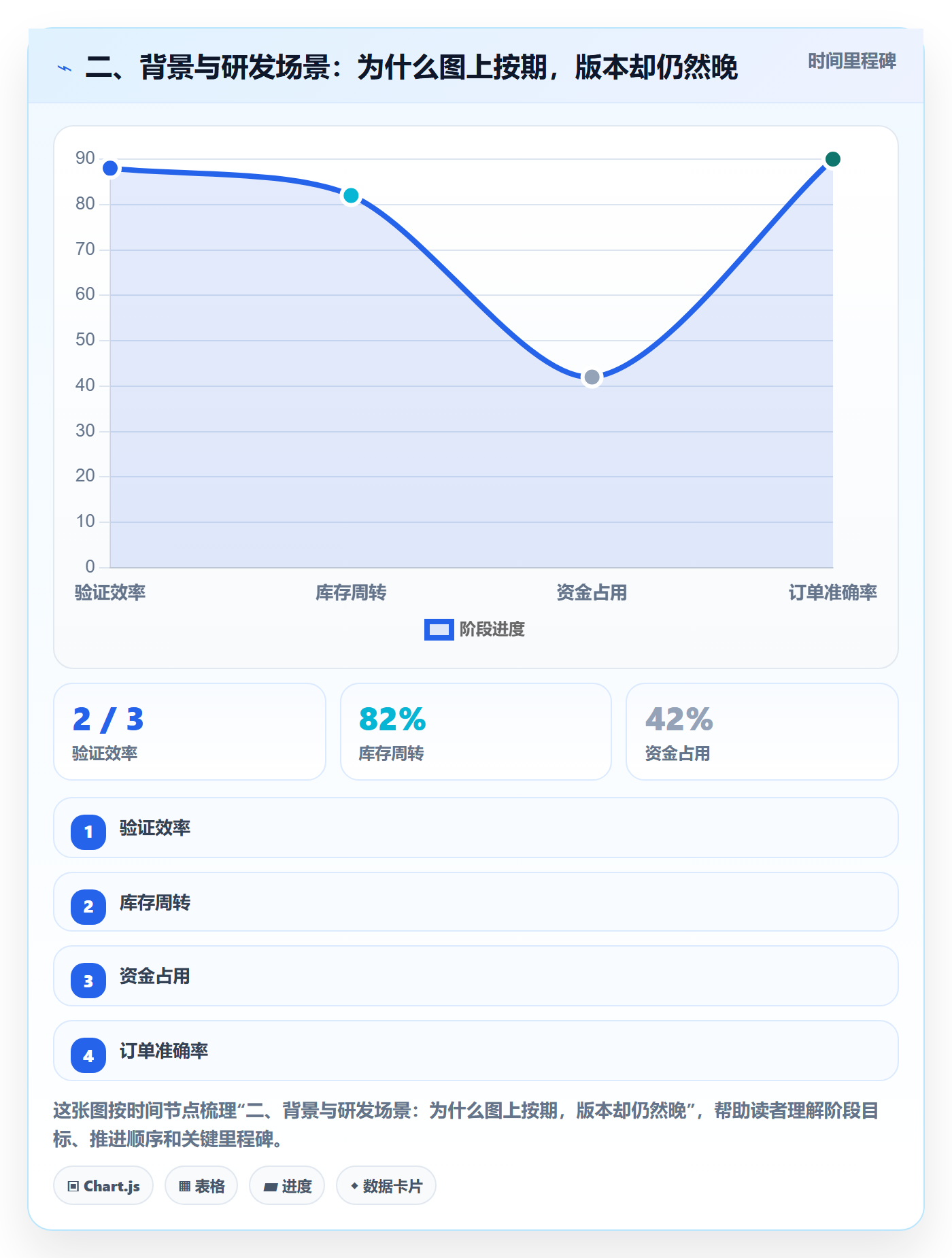 二、背景与研发场景:为什么图上按期,版本却仍然晚