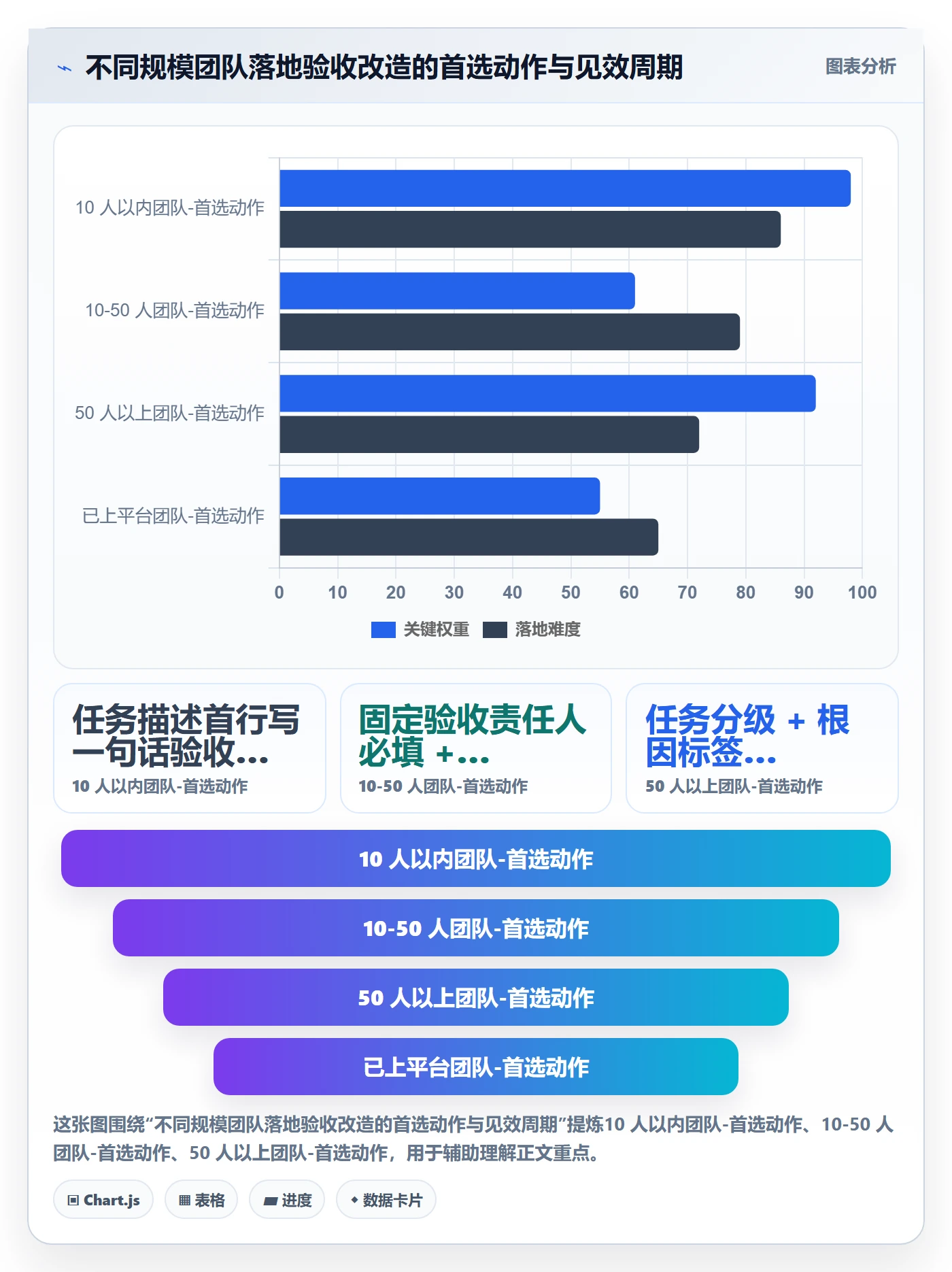 审核管理指南:项目经理如何做好任务验收,落地方案全流程