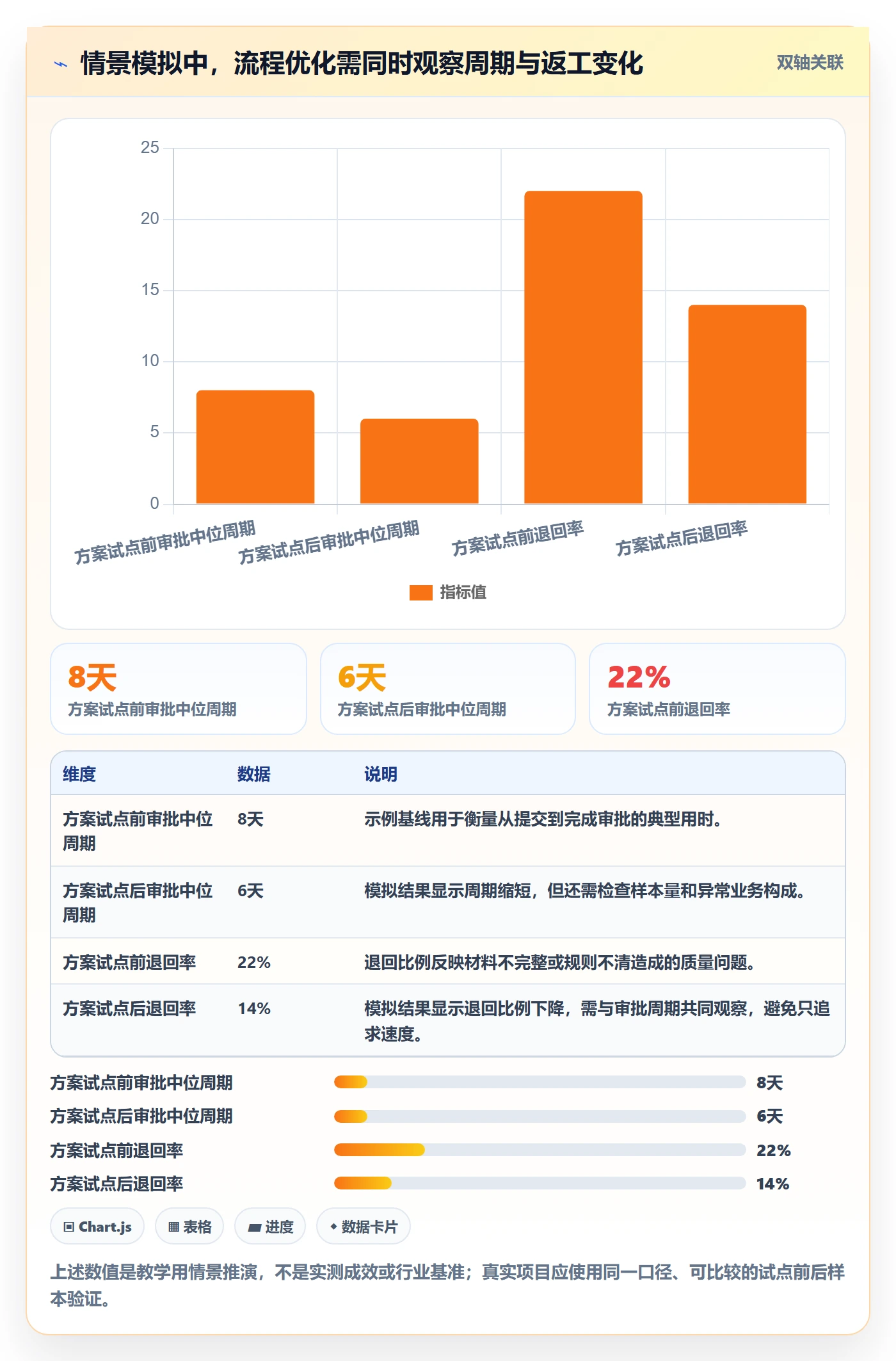 计划时间管理指南:实施团队如何做好甘特图,流程优化全流程