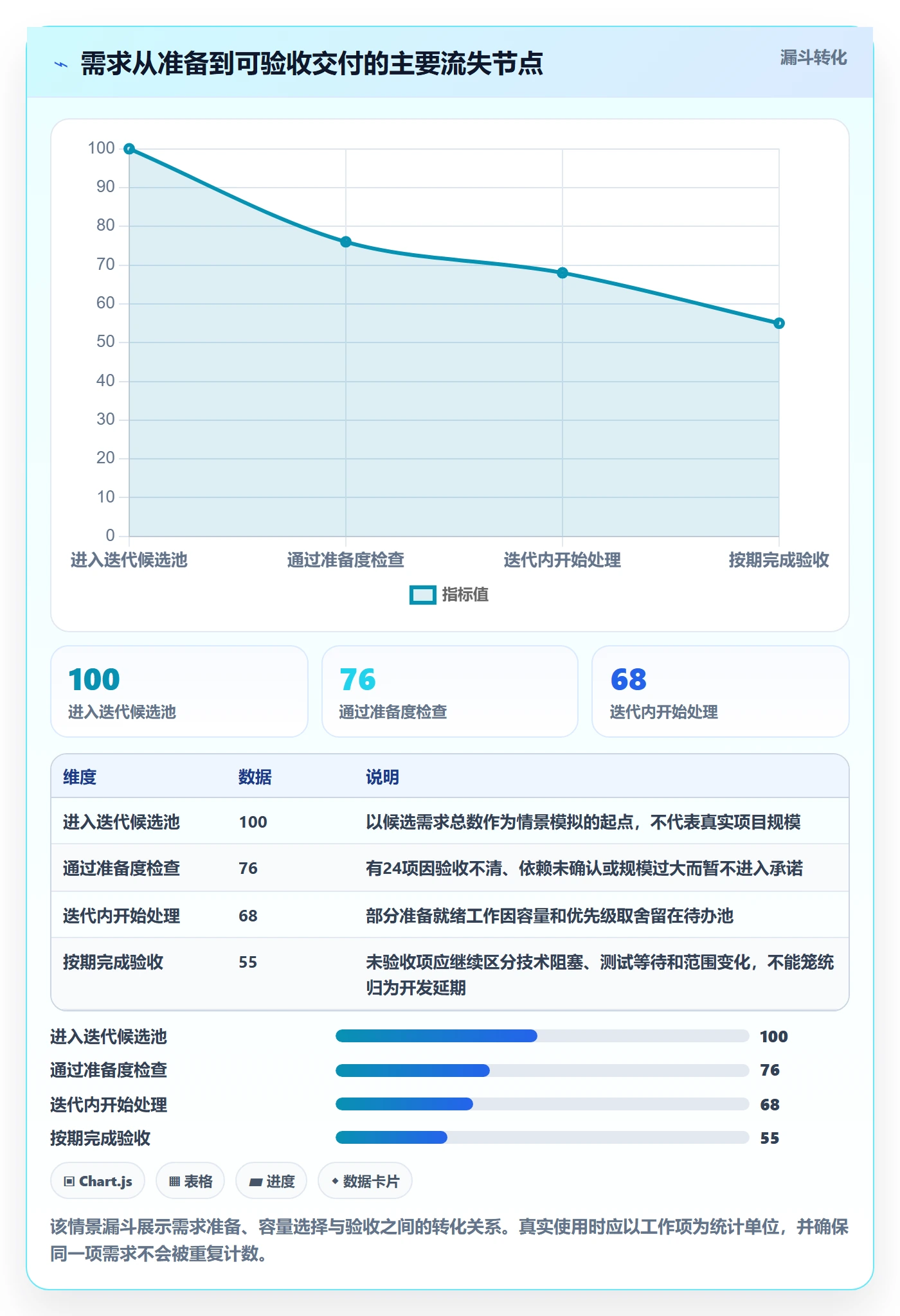 迭代最佳实践:项目经理敏捷项目效率提升,常见问题
