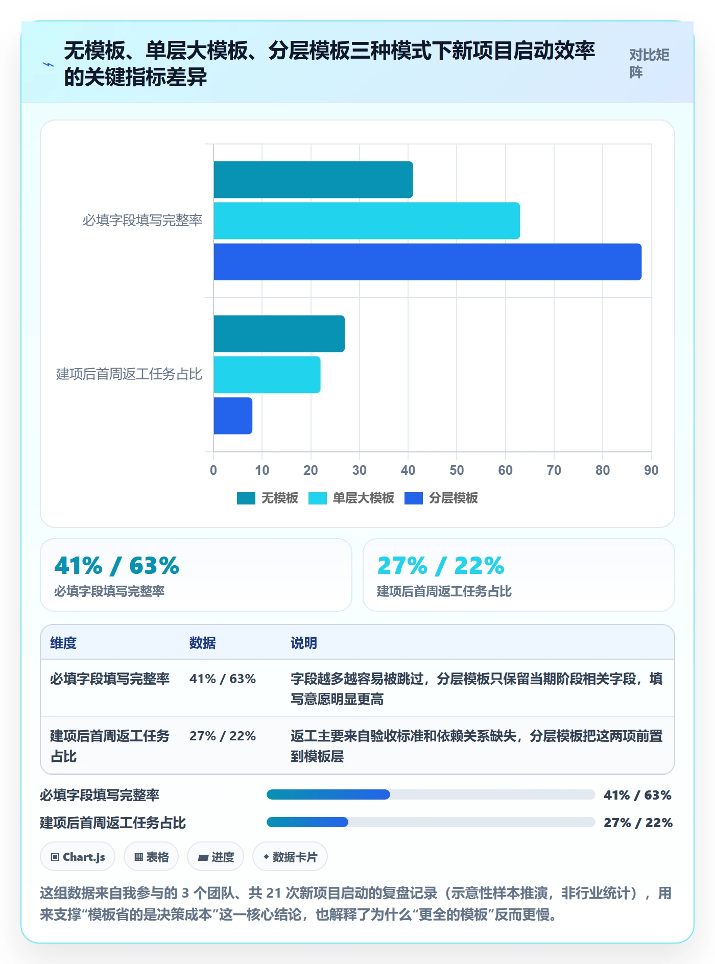 模板任务管理指南：产品经理如何做好项目模板，最佳实践全流程