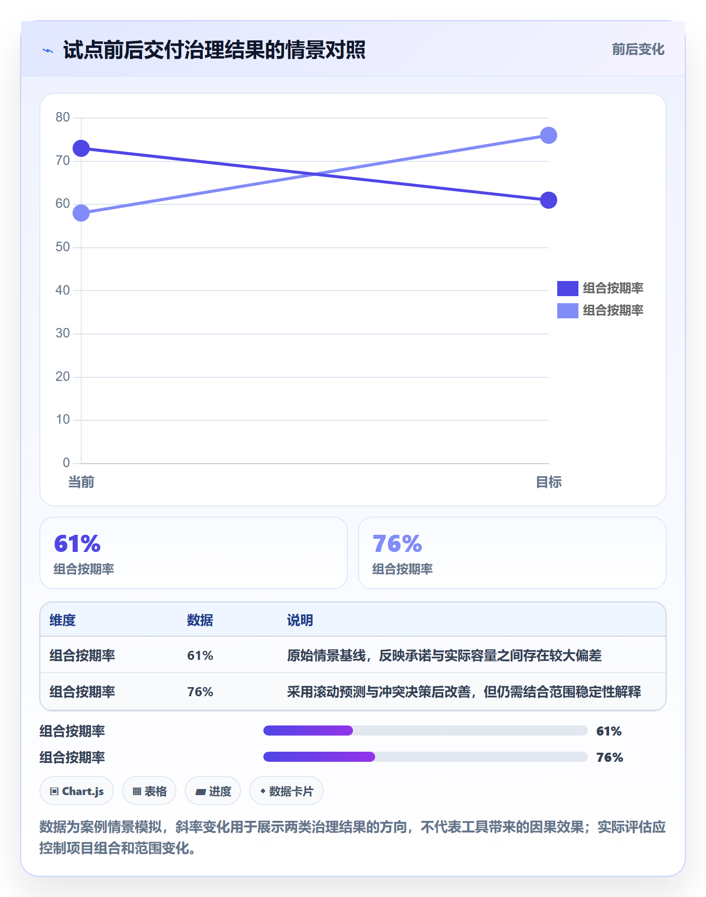 产能落地方案：PMO开展资源负载的协同管理案例解析