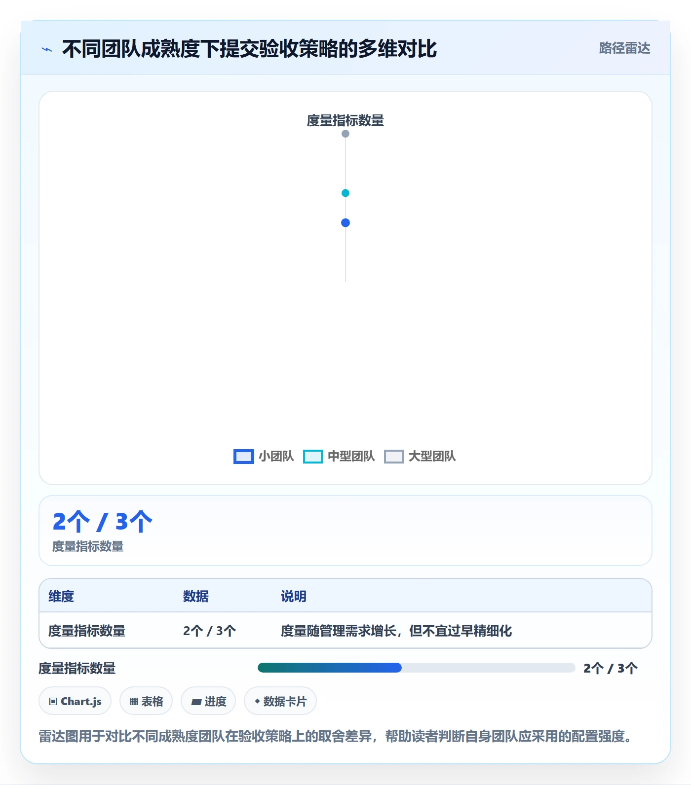 提交怎么做?研发团队流程优化:任务验收从0到1