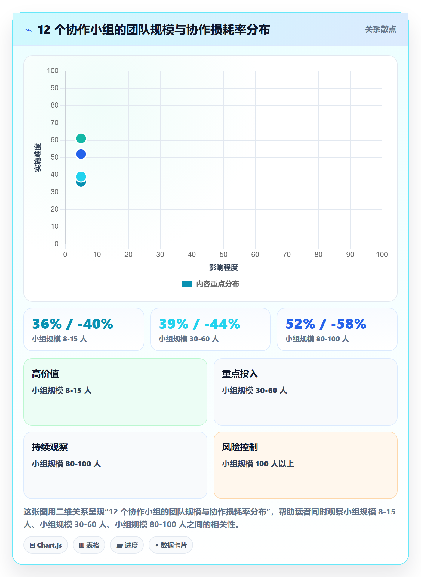 协作人实操方法:跨部门团队提升任务管理效率的数据分析方法与模板