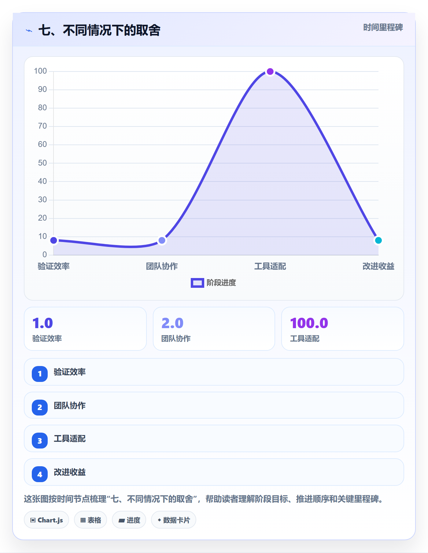 七、不同情况下的取舍