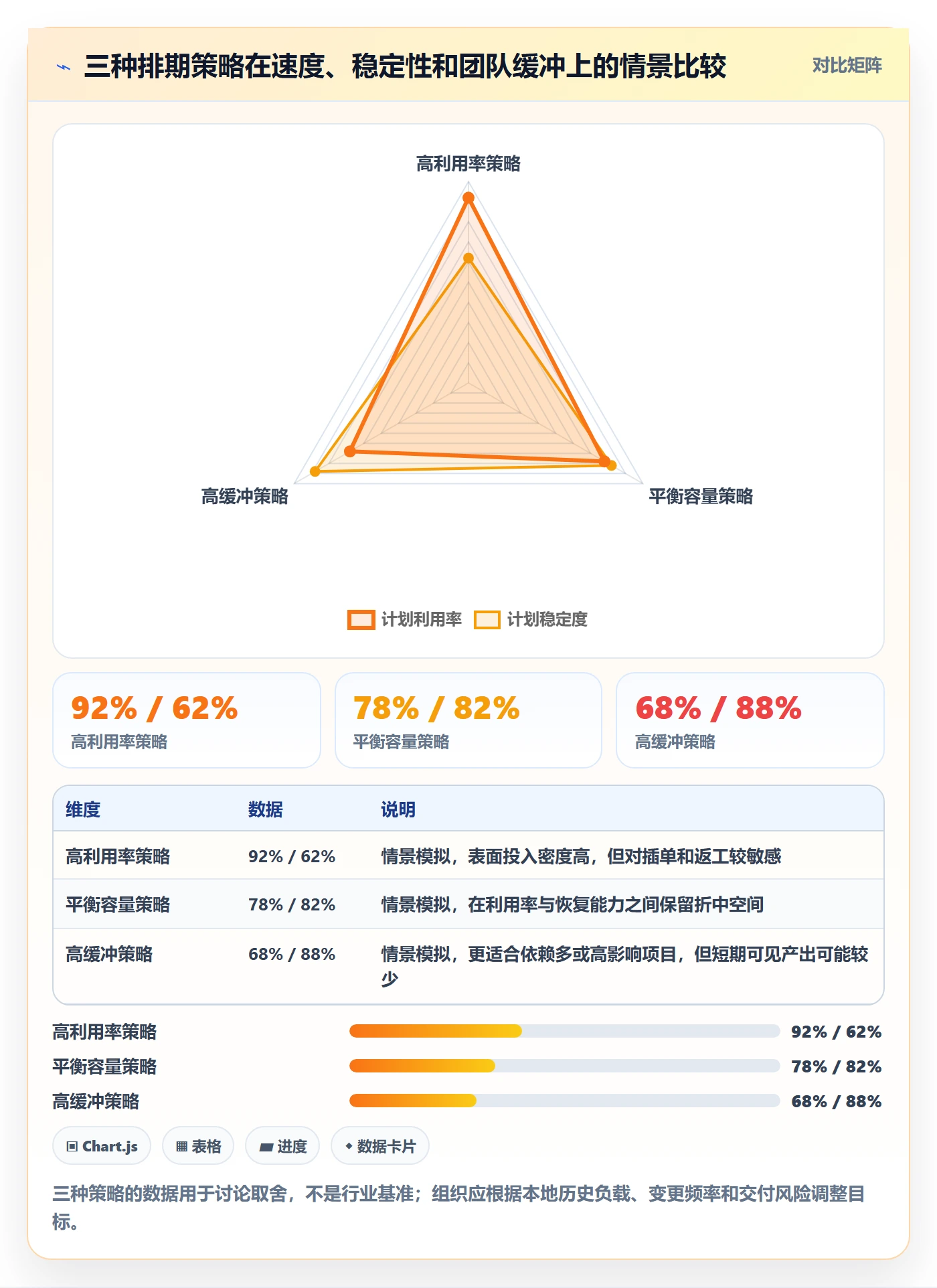 资源评估流程与规范:跨部门团队需求排期风险控制关键指标
