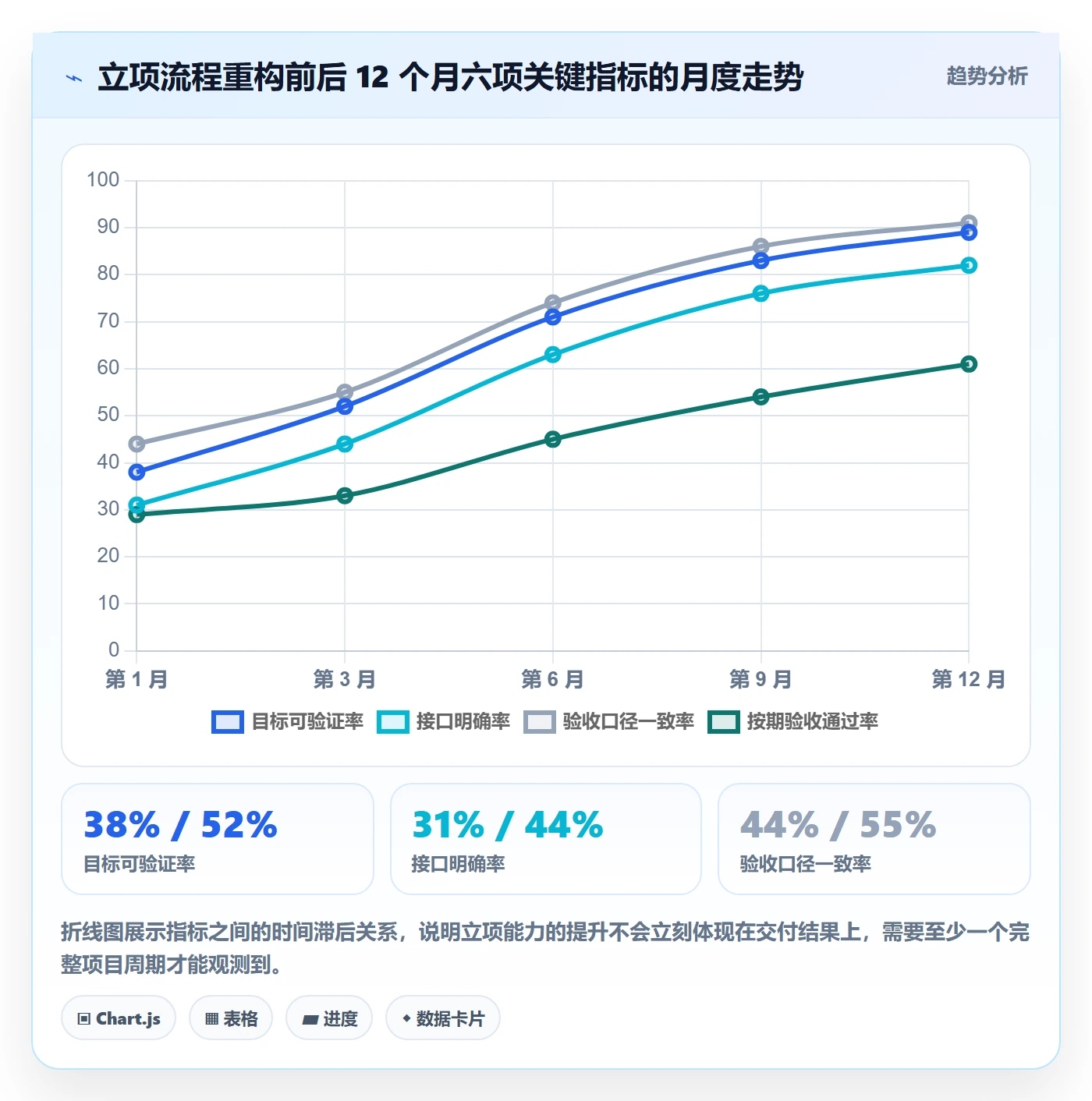 项目目标流程与规范:跨部门团队项目立项实操方法关键指标