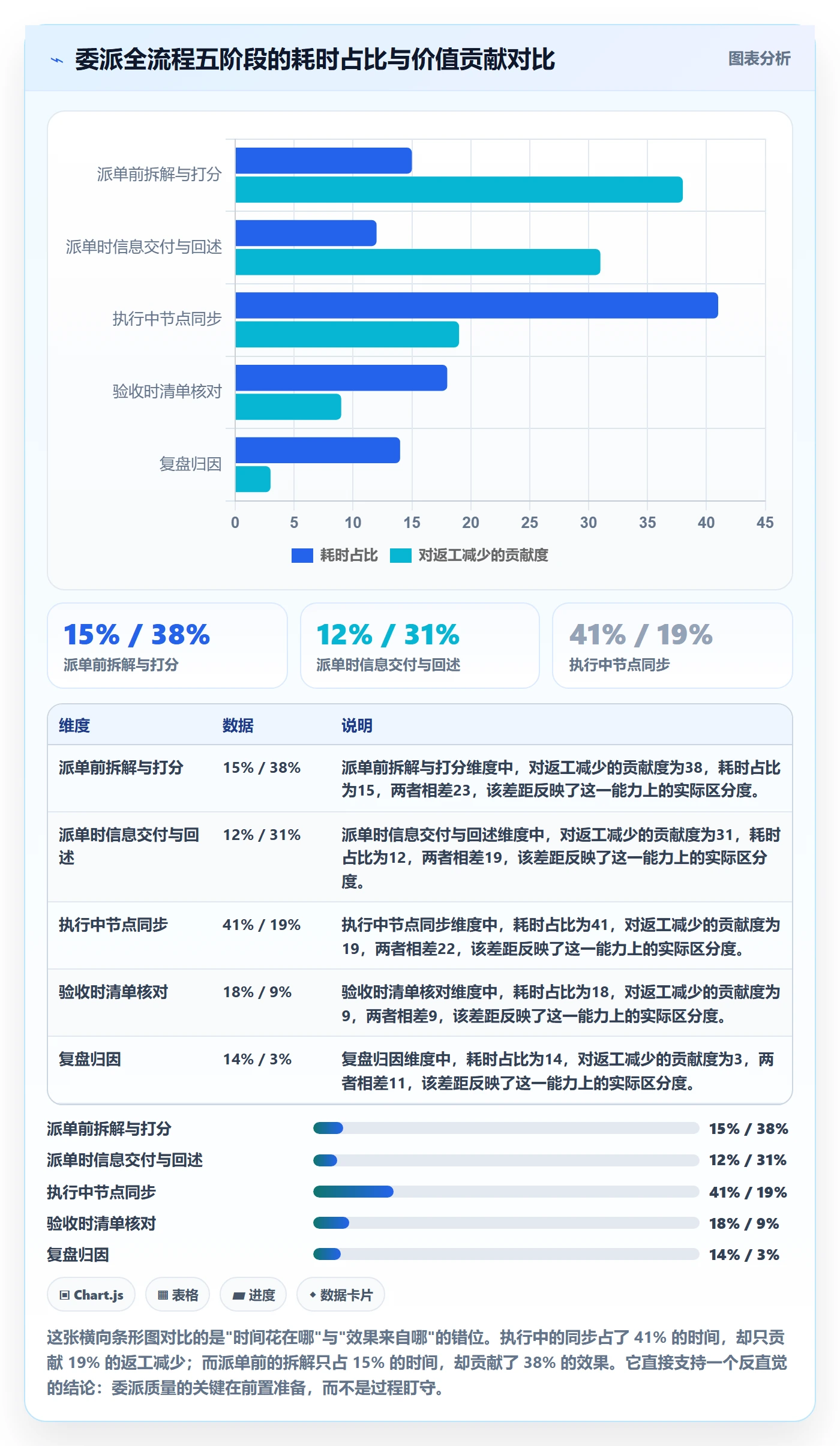委派管理指南:实施团队如何做好任务分派,落地方案全流程