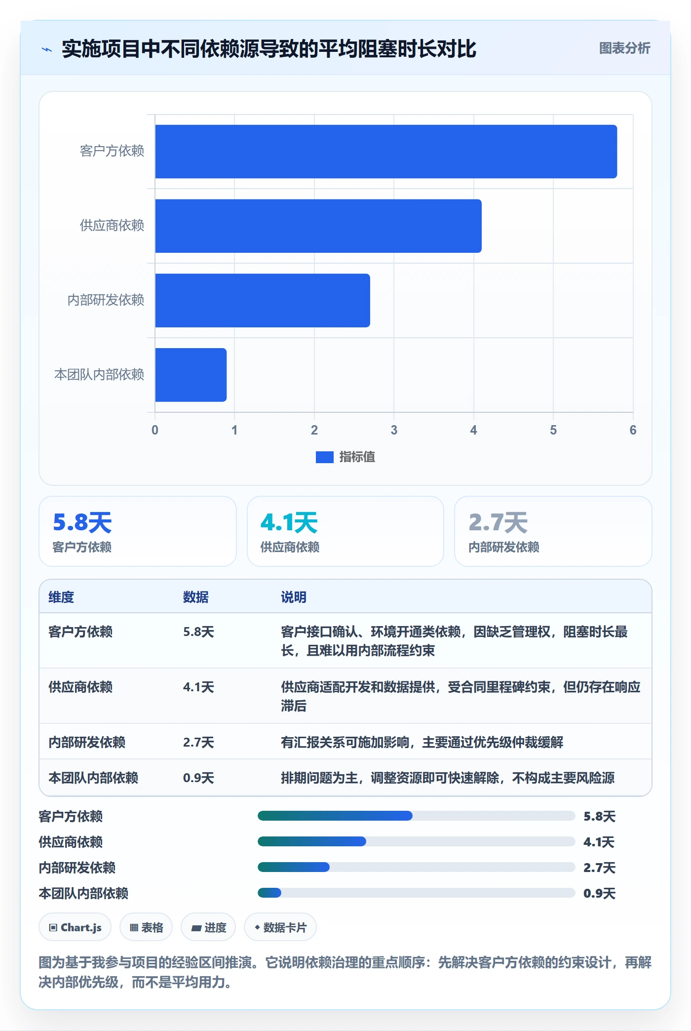任务依赖依赖冲突教程:实施团队风险控制,避坑指南