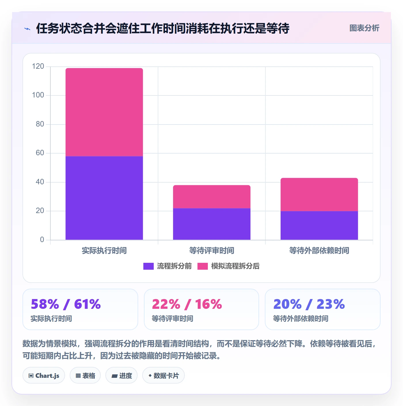 看板落地方案:项目成员开展看板的风险控制案例解析