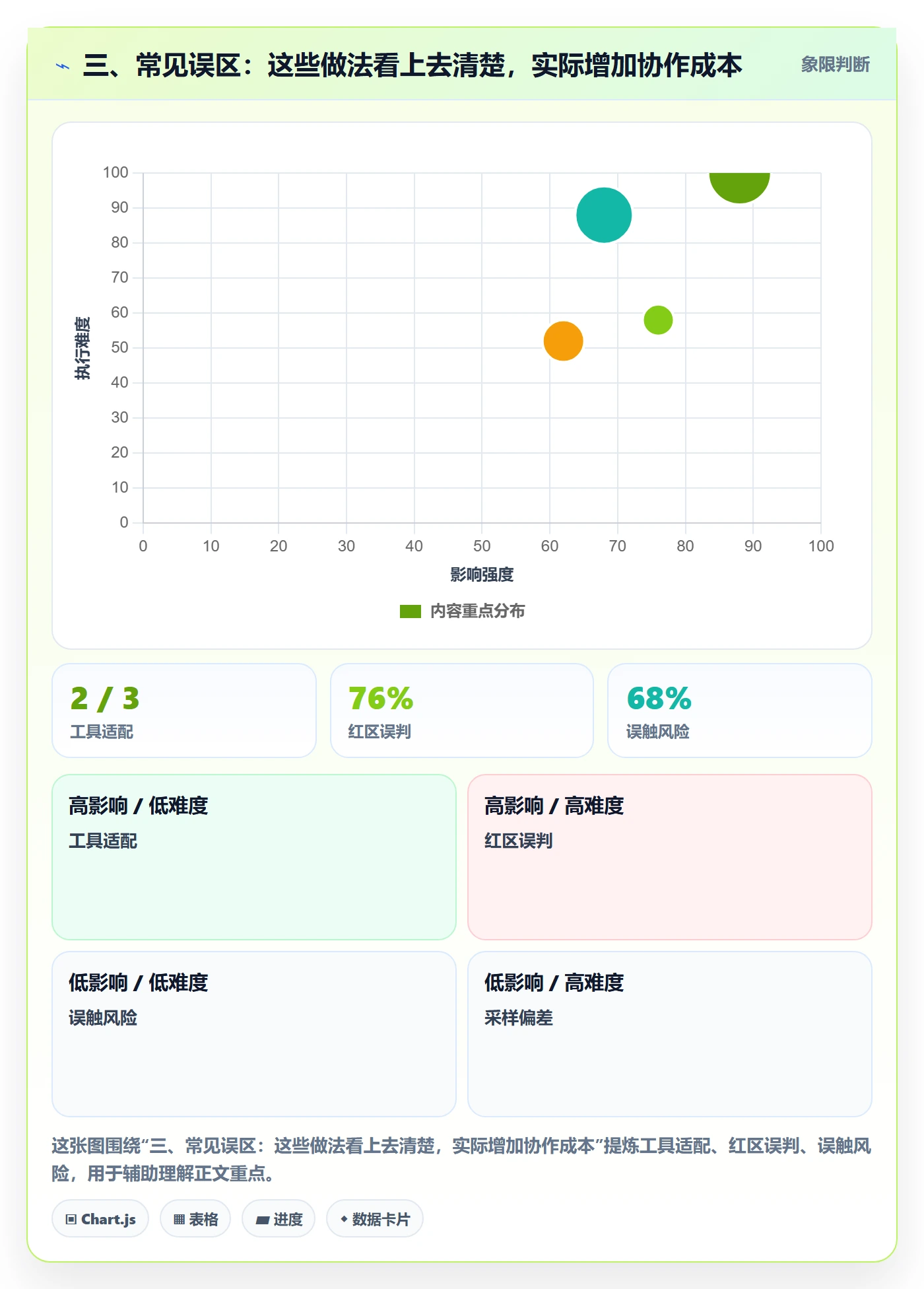 三、常见误区:这些做法看上去清楚,实际增加协作成本
