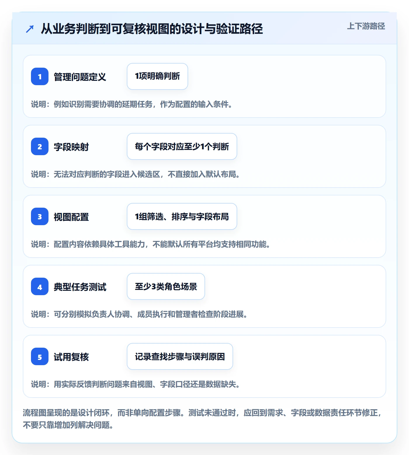 自定义列管理指南:项目负责人如何做好列表视图,最佳实践全流程