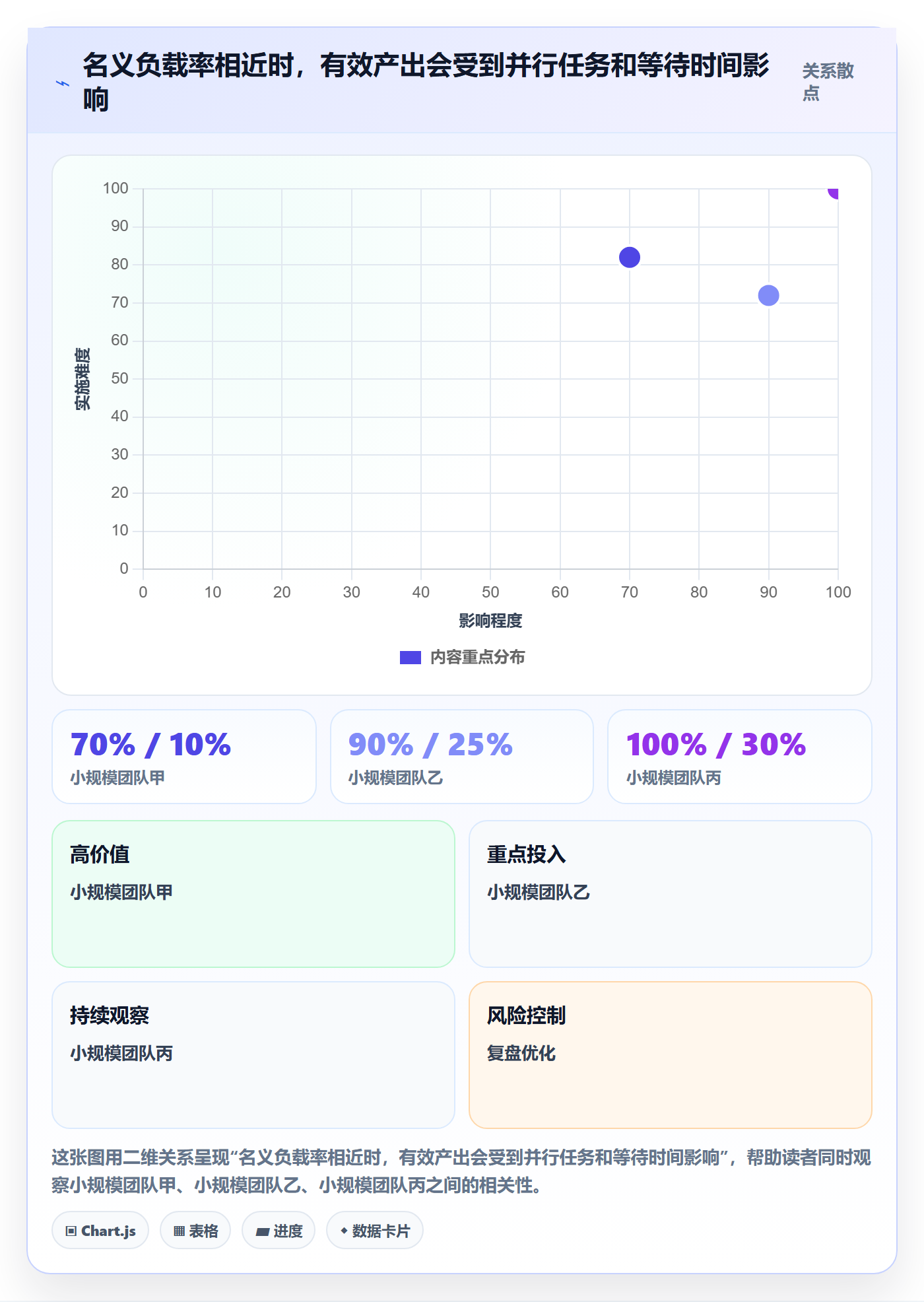 工作负载实操方法：产品经理提升资源负载效率的入门指南方法与模板
