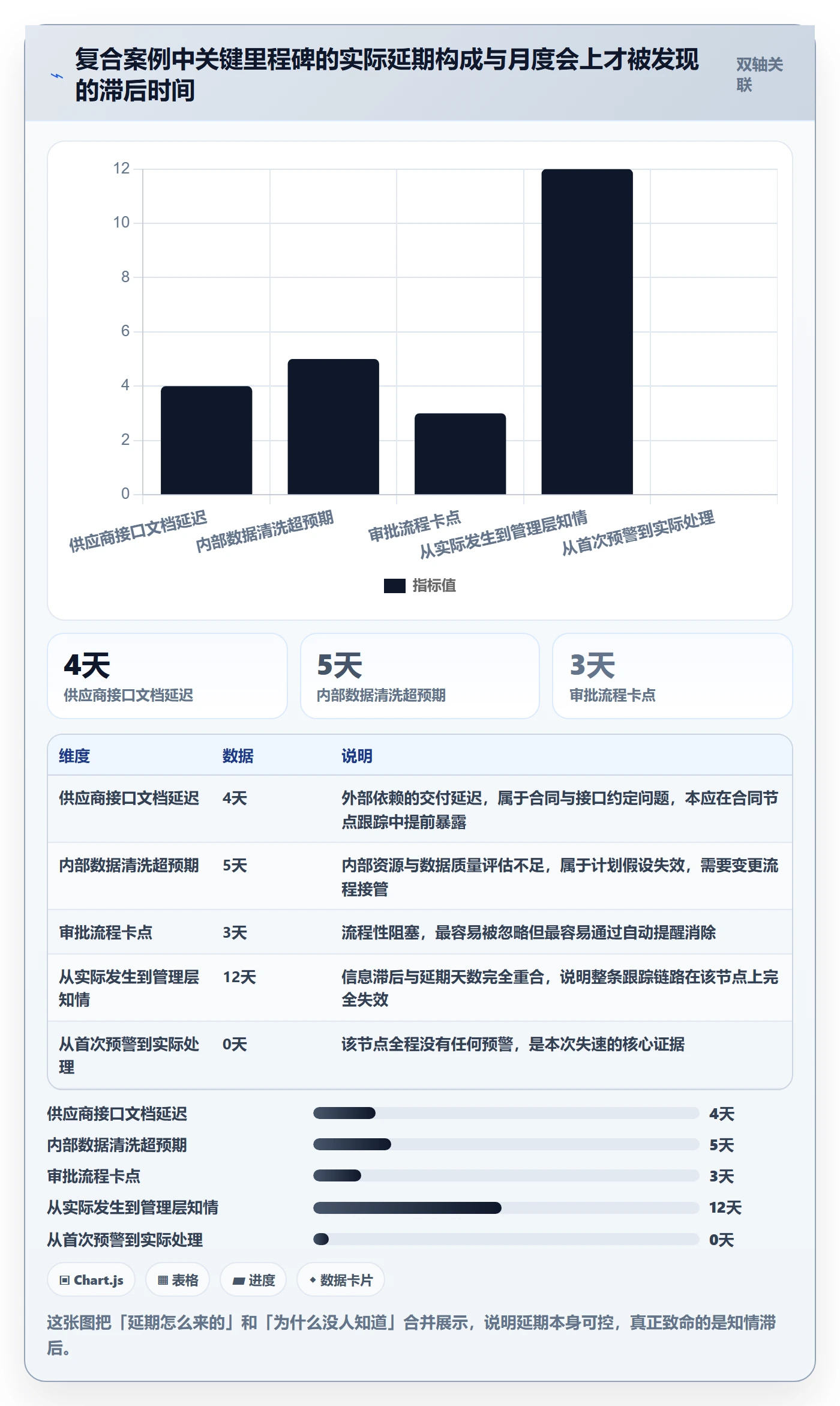 追踪落地方案:PMO开展进度跟踪的协同管理案例解析