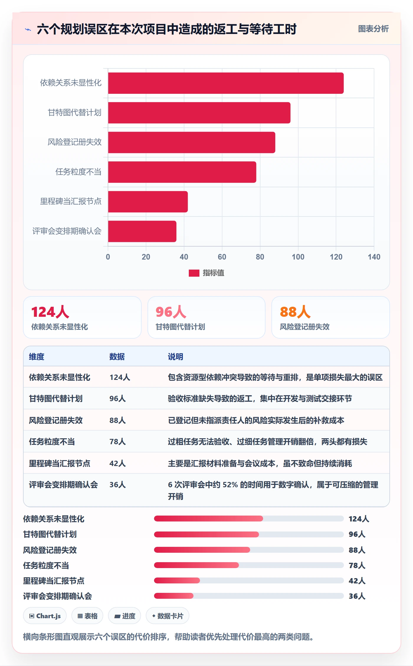 项目计划落地方案:项目经理开展项目规划的流程优化案例解析