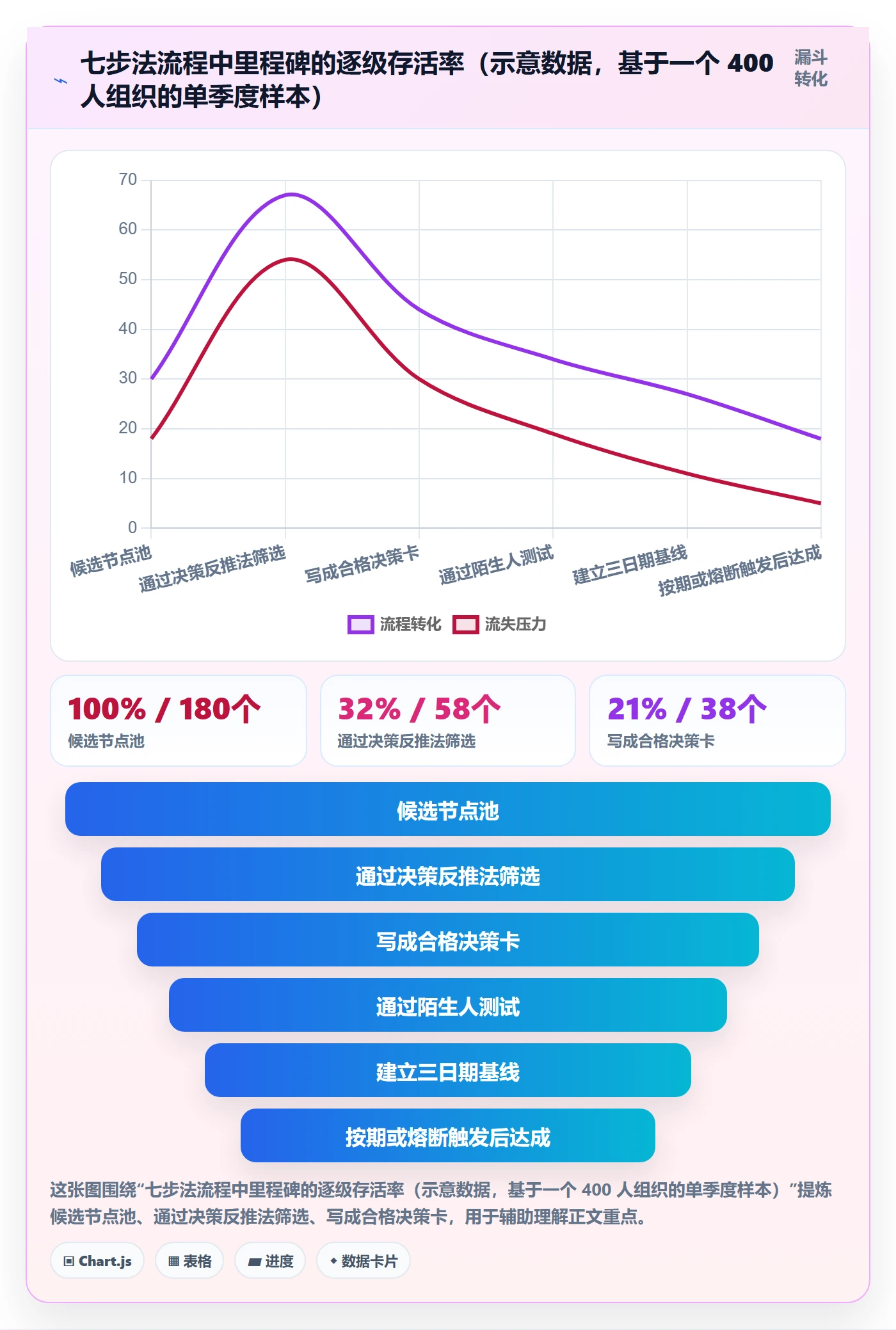 里程碑管理指南：管理层如何做好里程碑，实操方法全流程