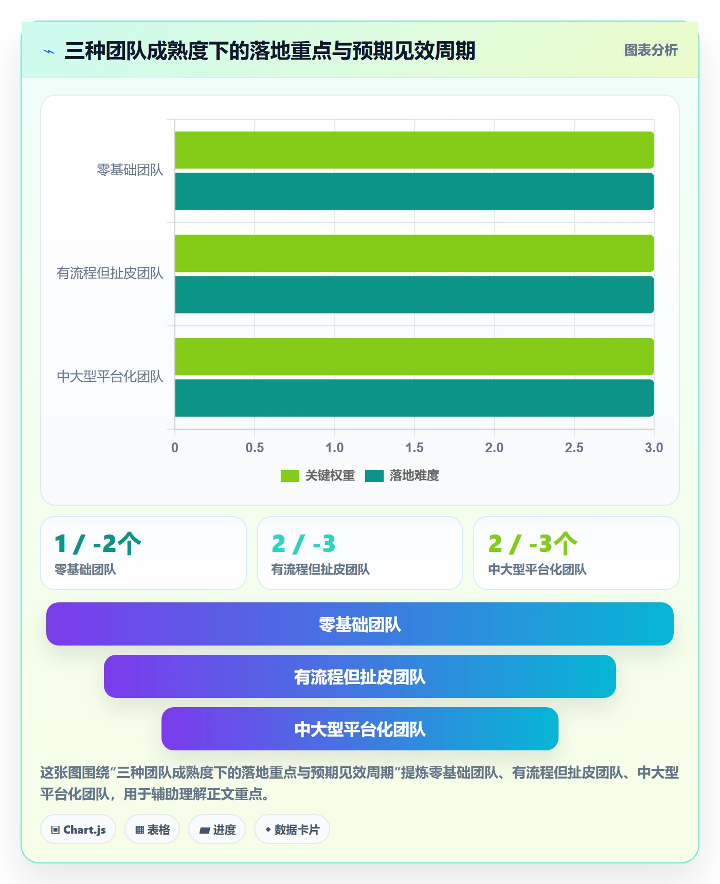 确认完成管理指南:跨部门团队如何做好任务验收,数据分析全流程